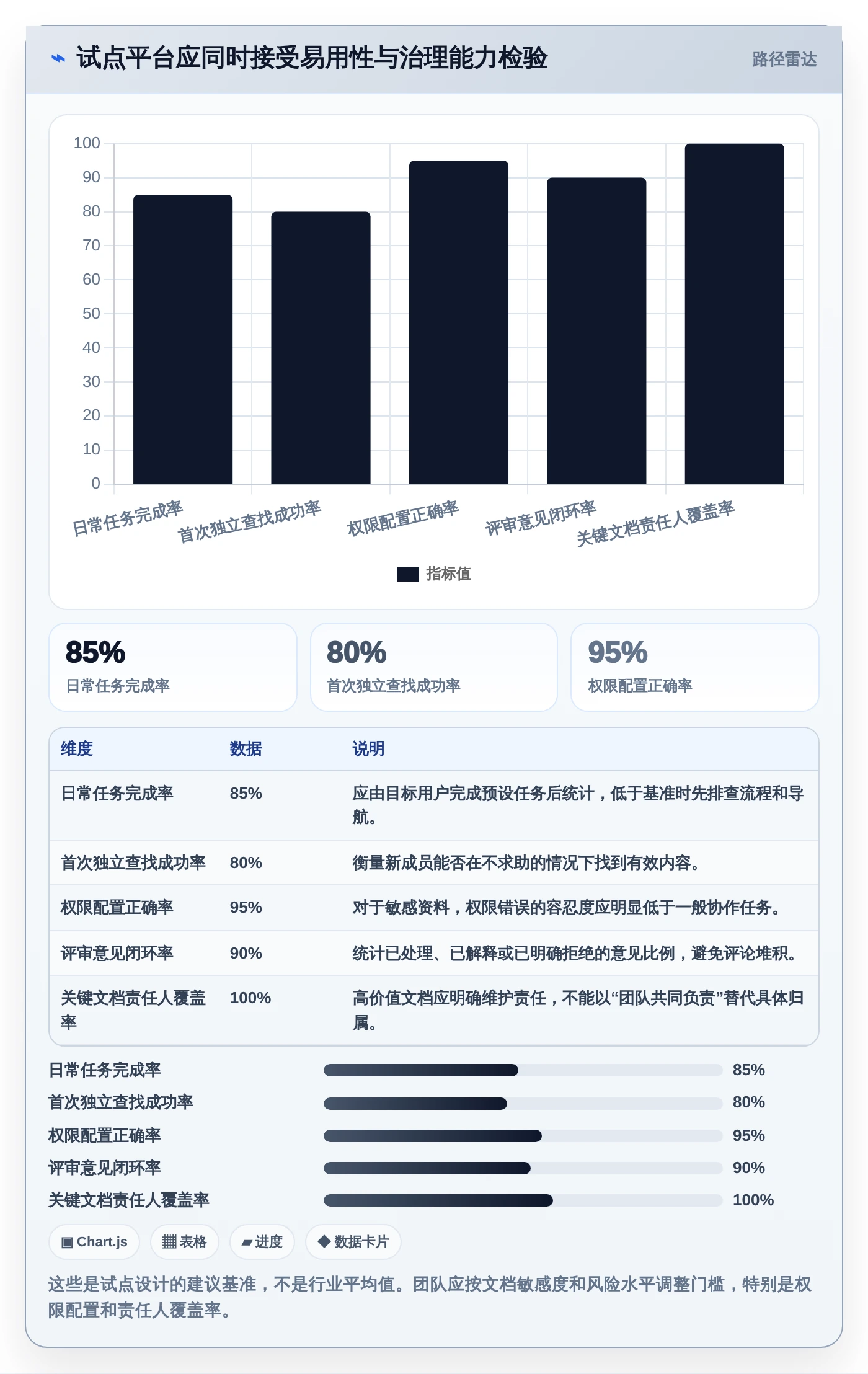 突破协作瓶颈:2026年6款革新型文档管理平台 方啊工具推荐