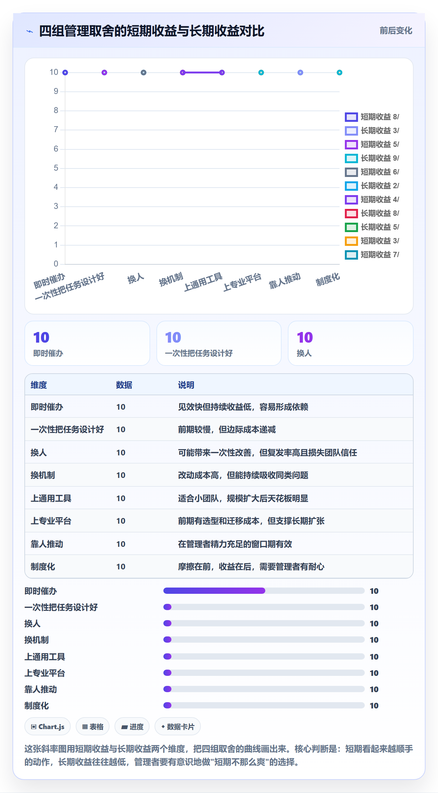 任务执行阻塞教程:企业管理者最佳实践,避坑指南