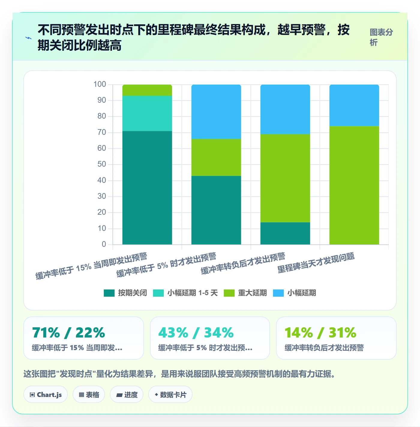 里程碑节点延期教程:项目负责人入门指南,避坑指南