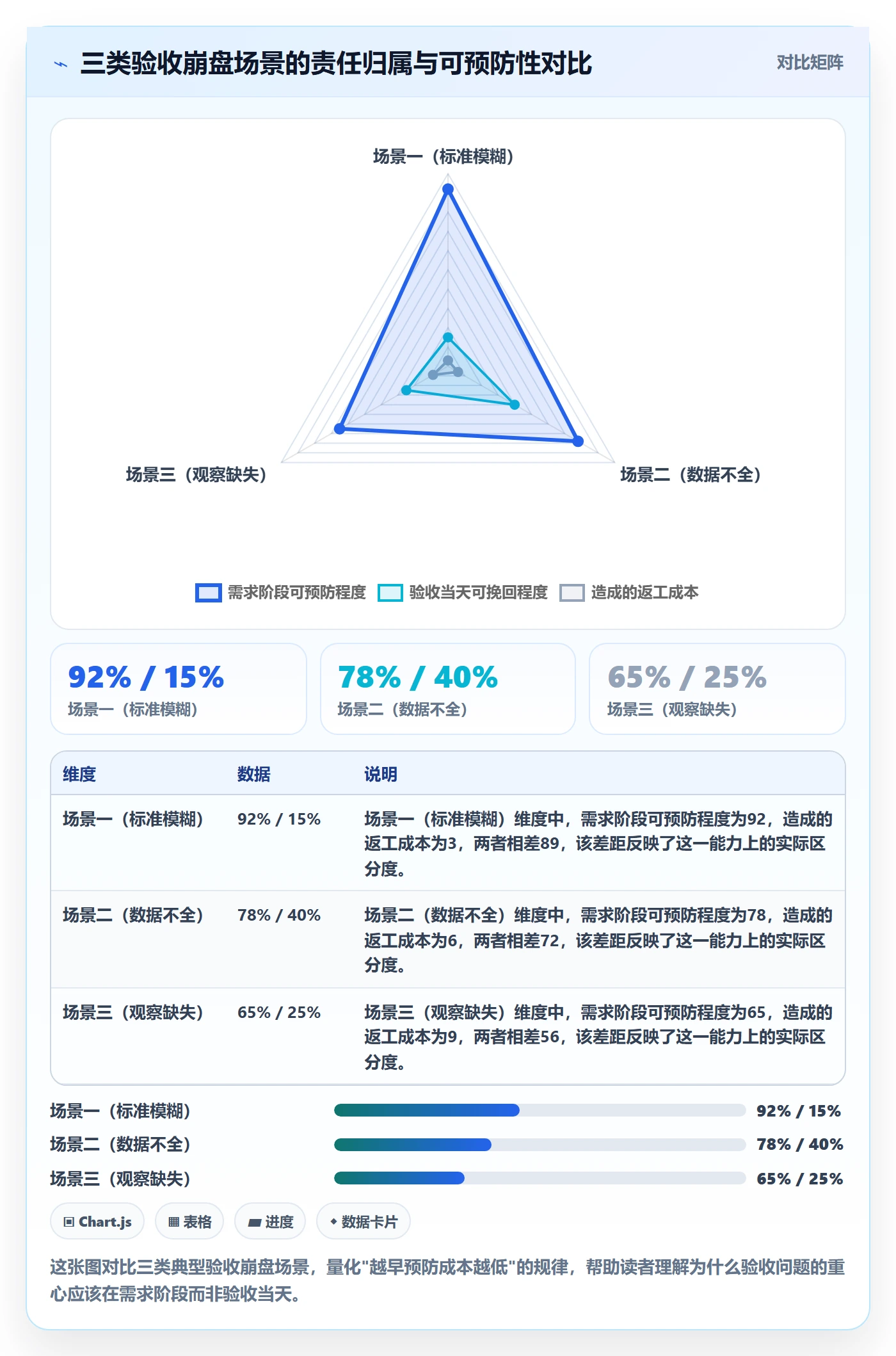 验收怎么做？产品经理最佳实践：任务验收从0到1