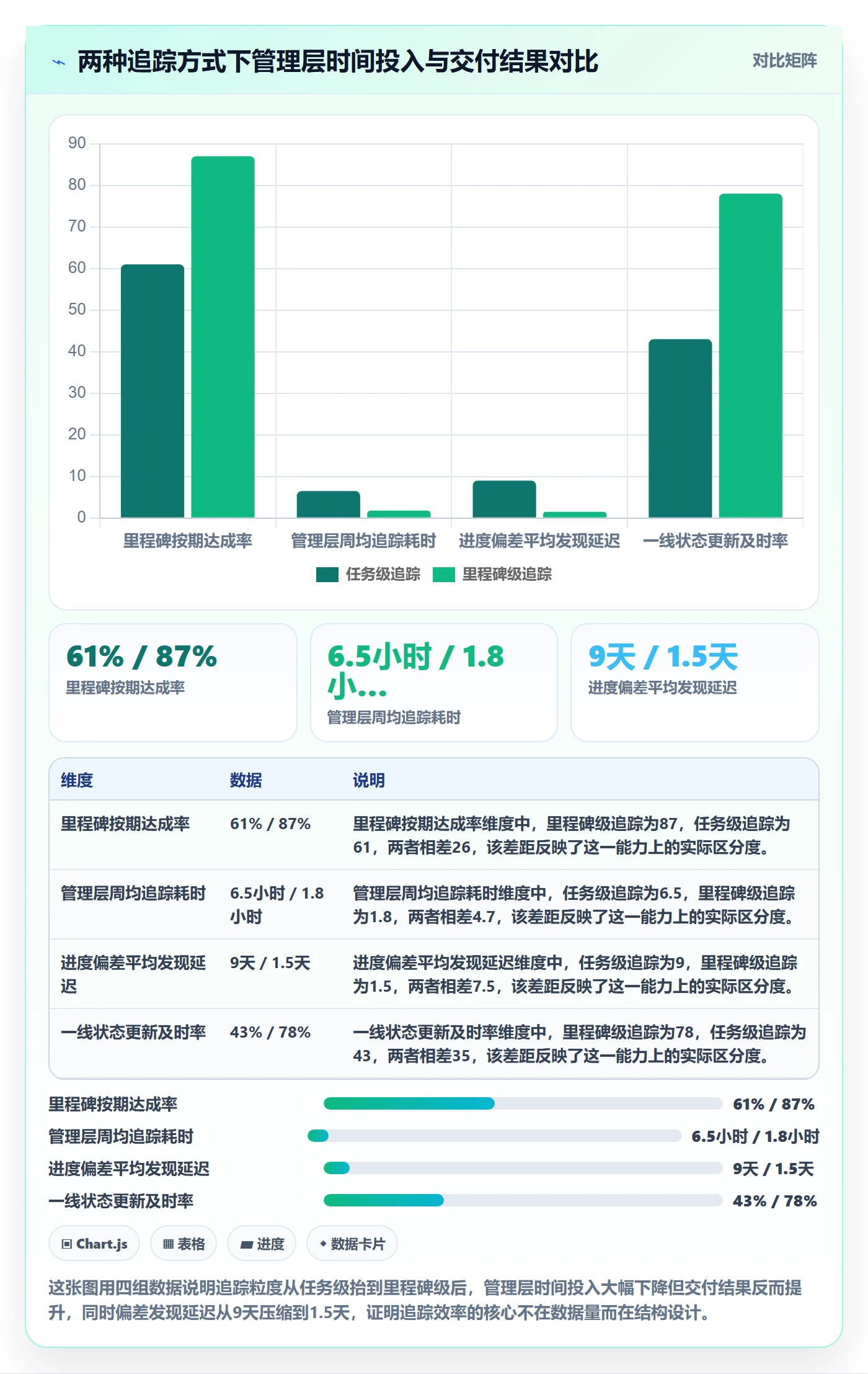 追踪实操方法：管理层提升进度跟踪效率的实操方法方法与模板