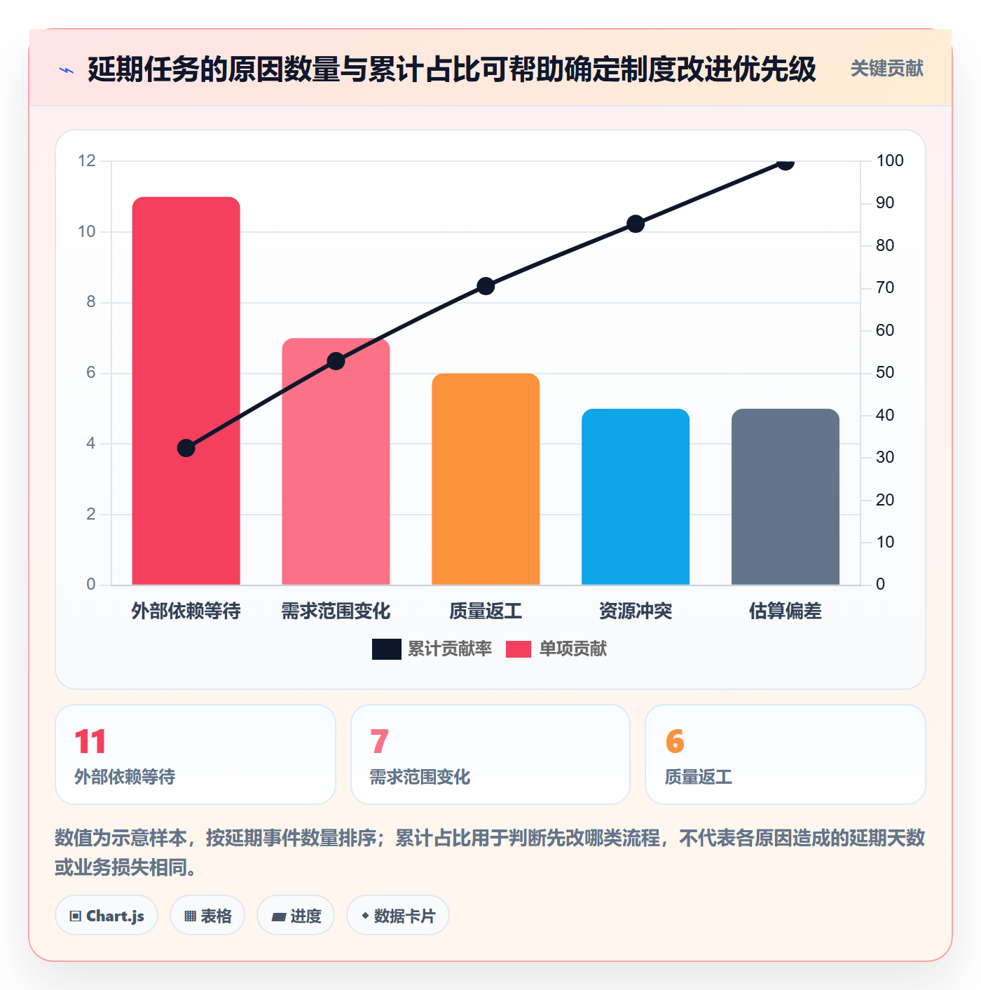 延期天数怎么做？实施团队制度设计：延期管理从0到1
