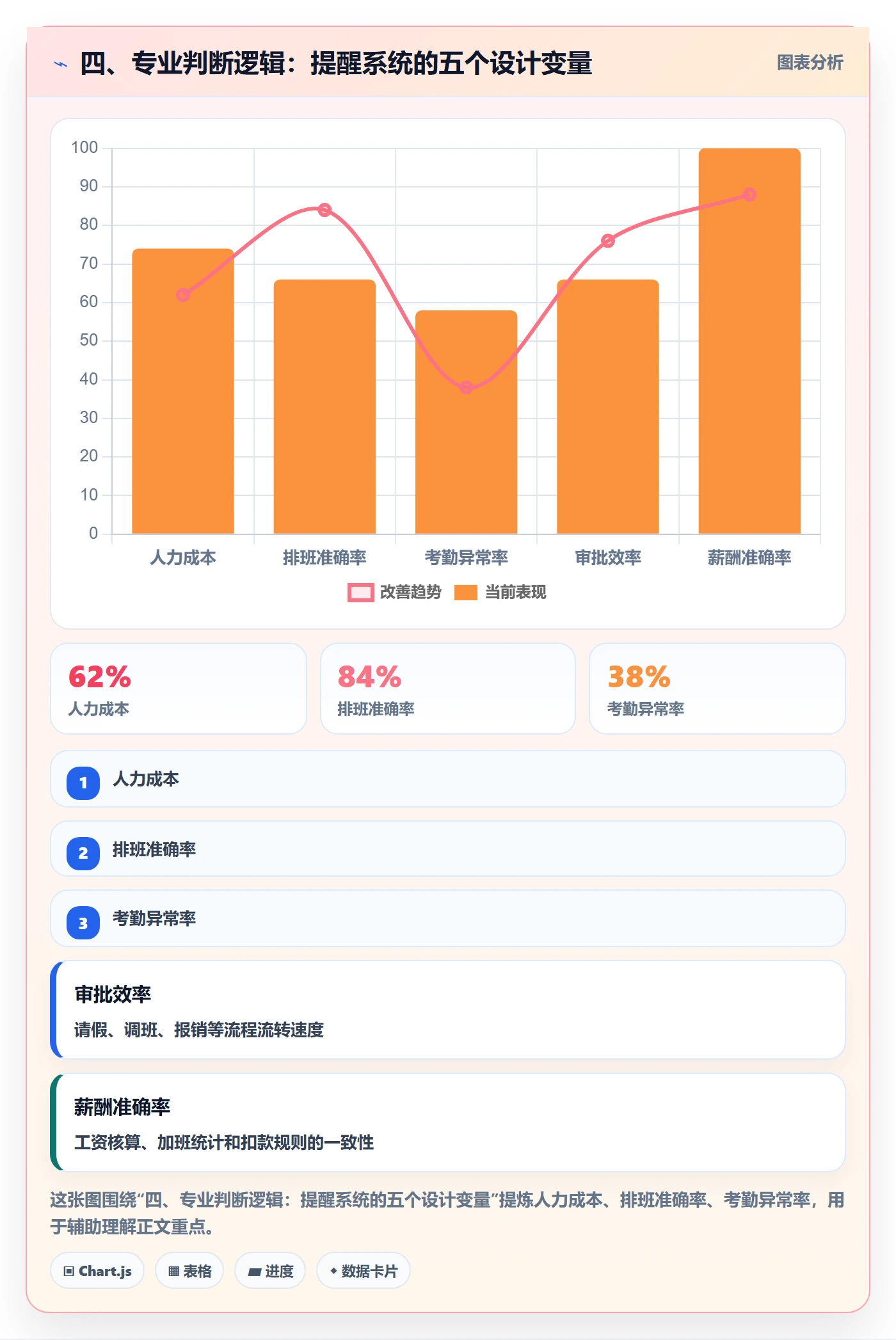 四、专业判断逻辑：提醒系统的五个设计变量