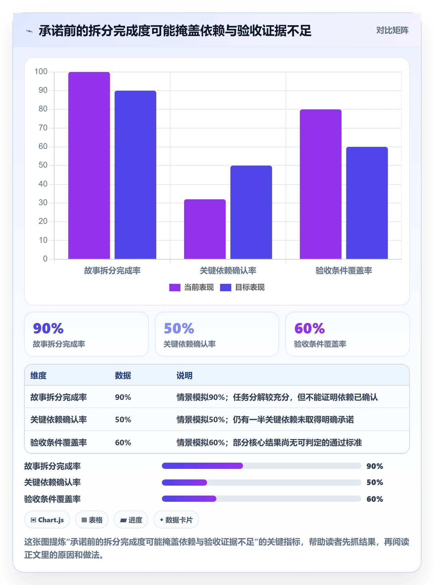 Epic流程与规范:PMO产品需求风险控制关键指标