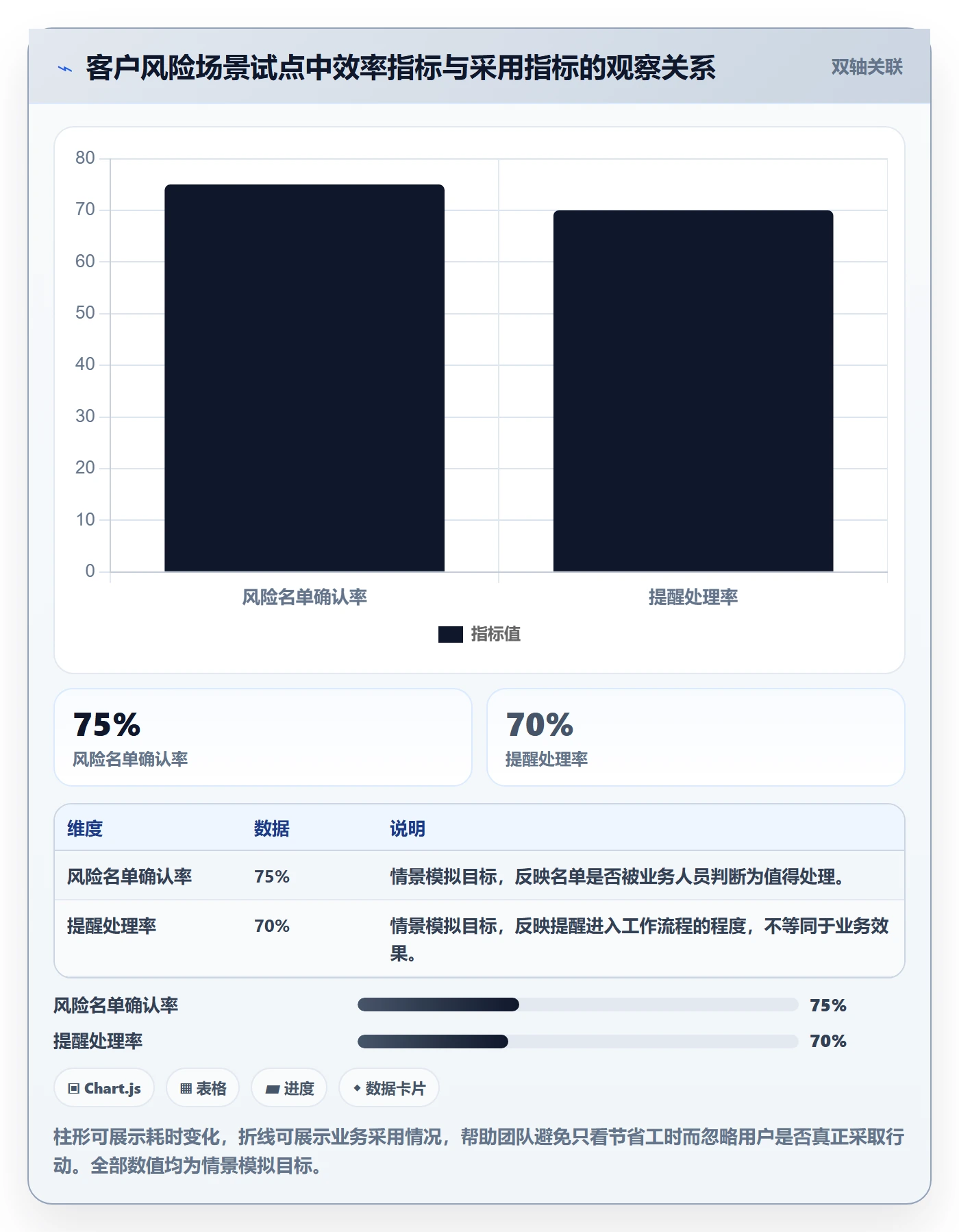 产品需求如何做好场景?PMO数据分析与操作步骤