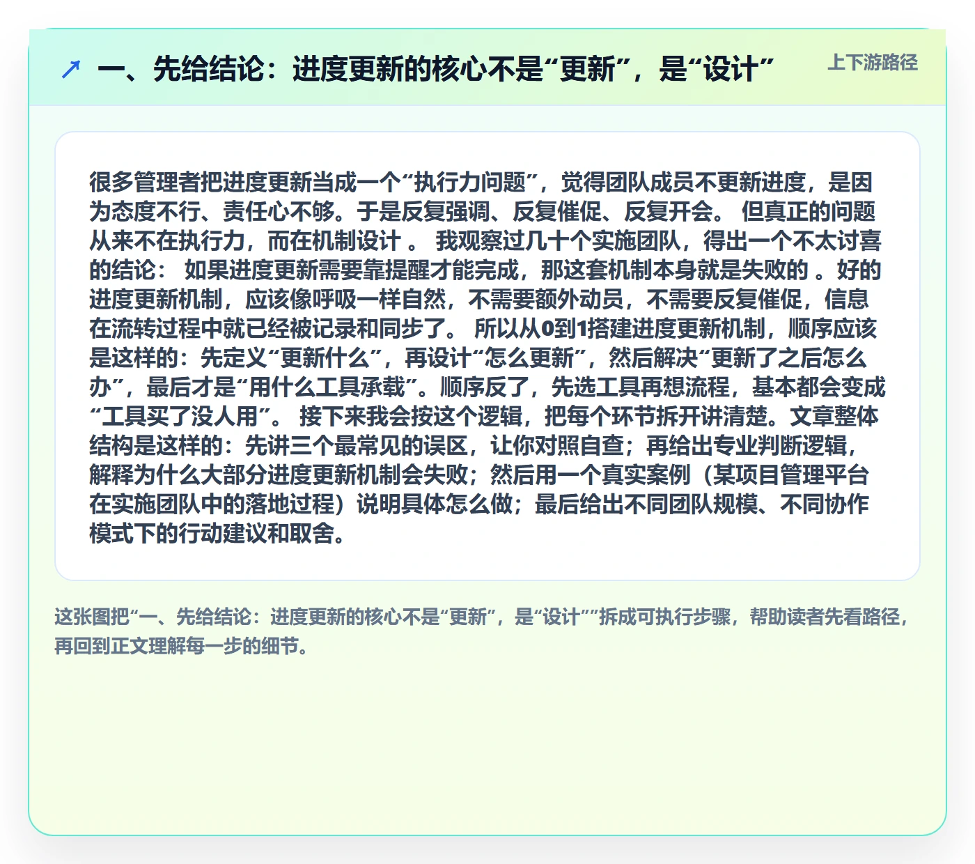 进度更新怎么做？实施团队协同管理：进度管理从0到1