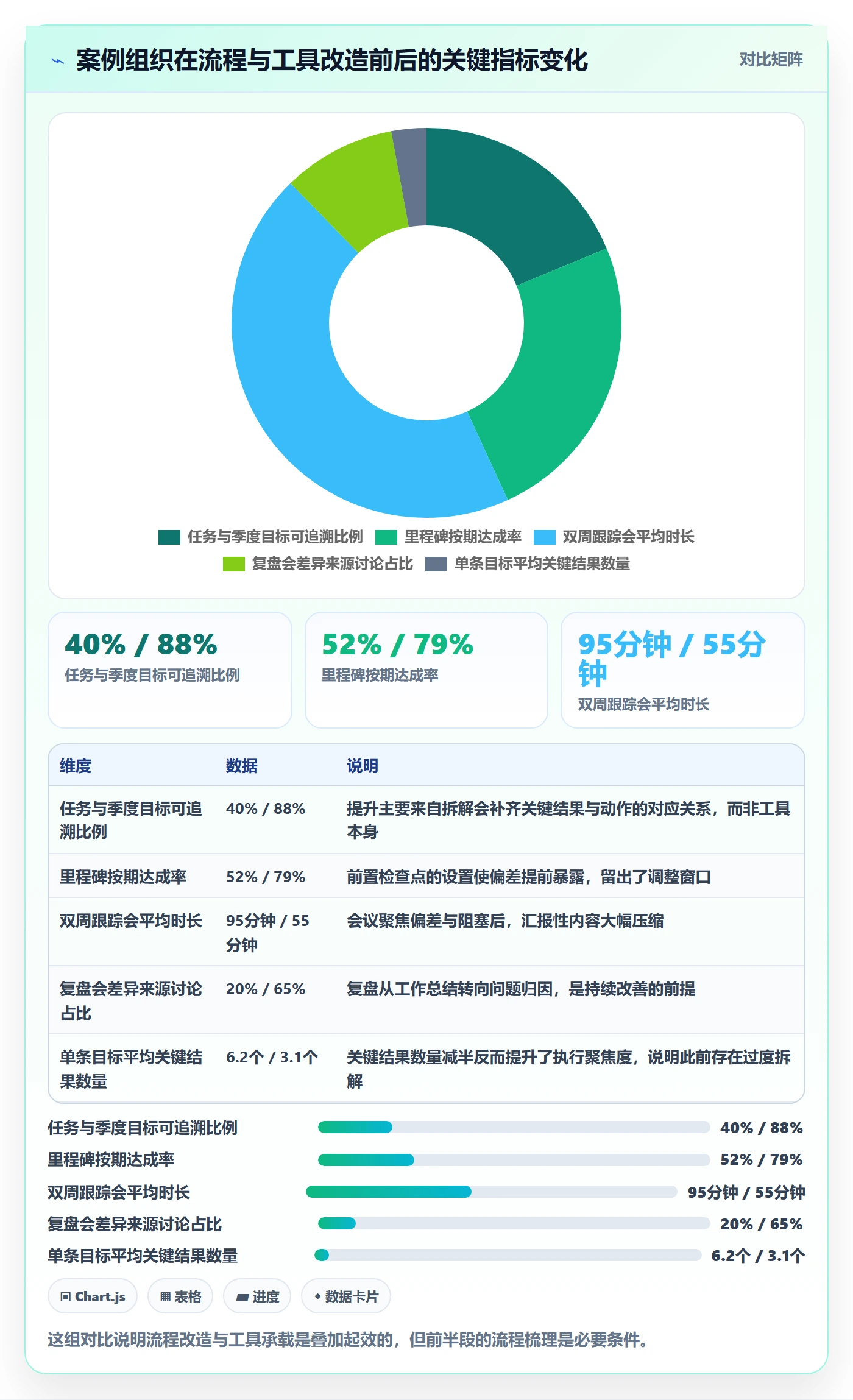 目标拆解管理方法大全：企业管理者项目目标流程优化落地清单