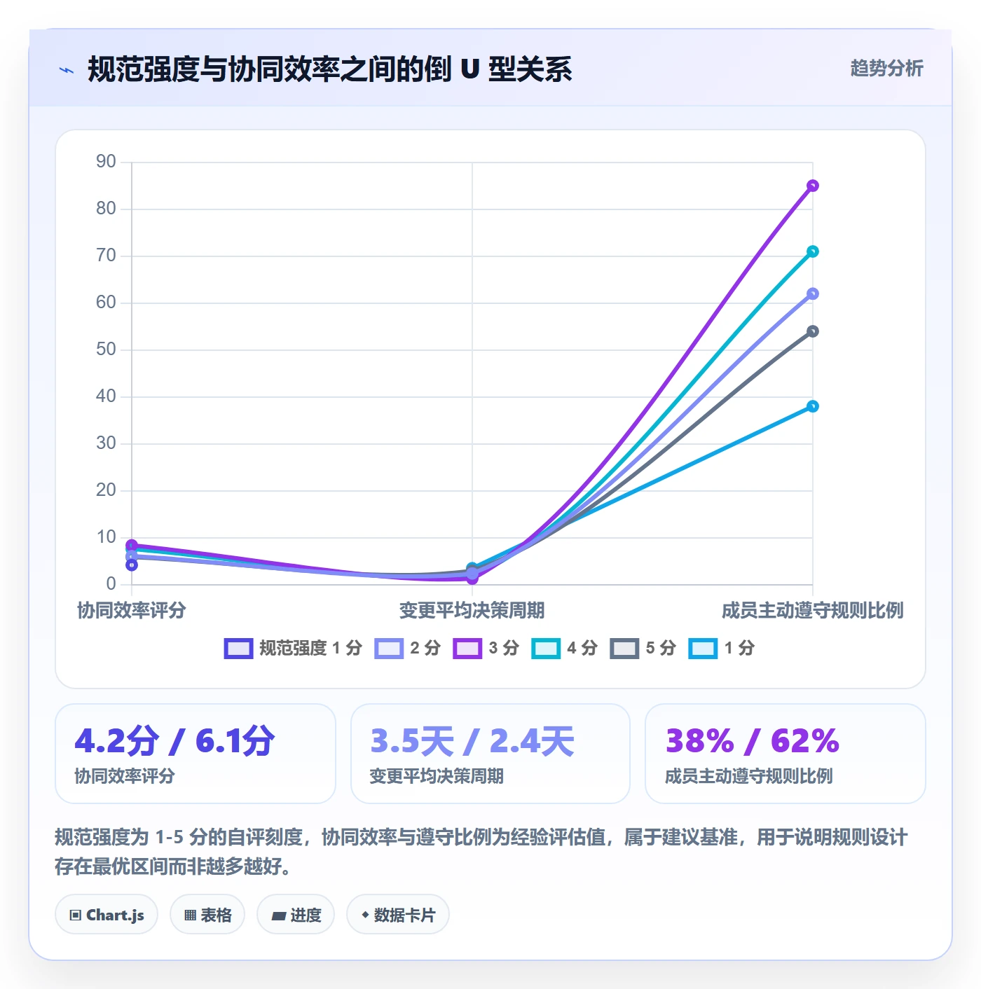 计划版本管理指南：跨部门团队如何做好项目规划，协同管理全流程