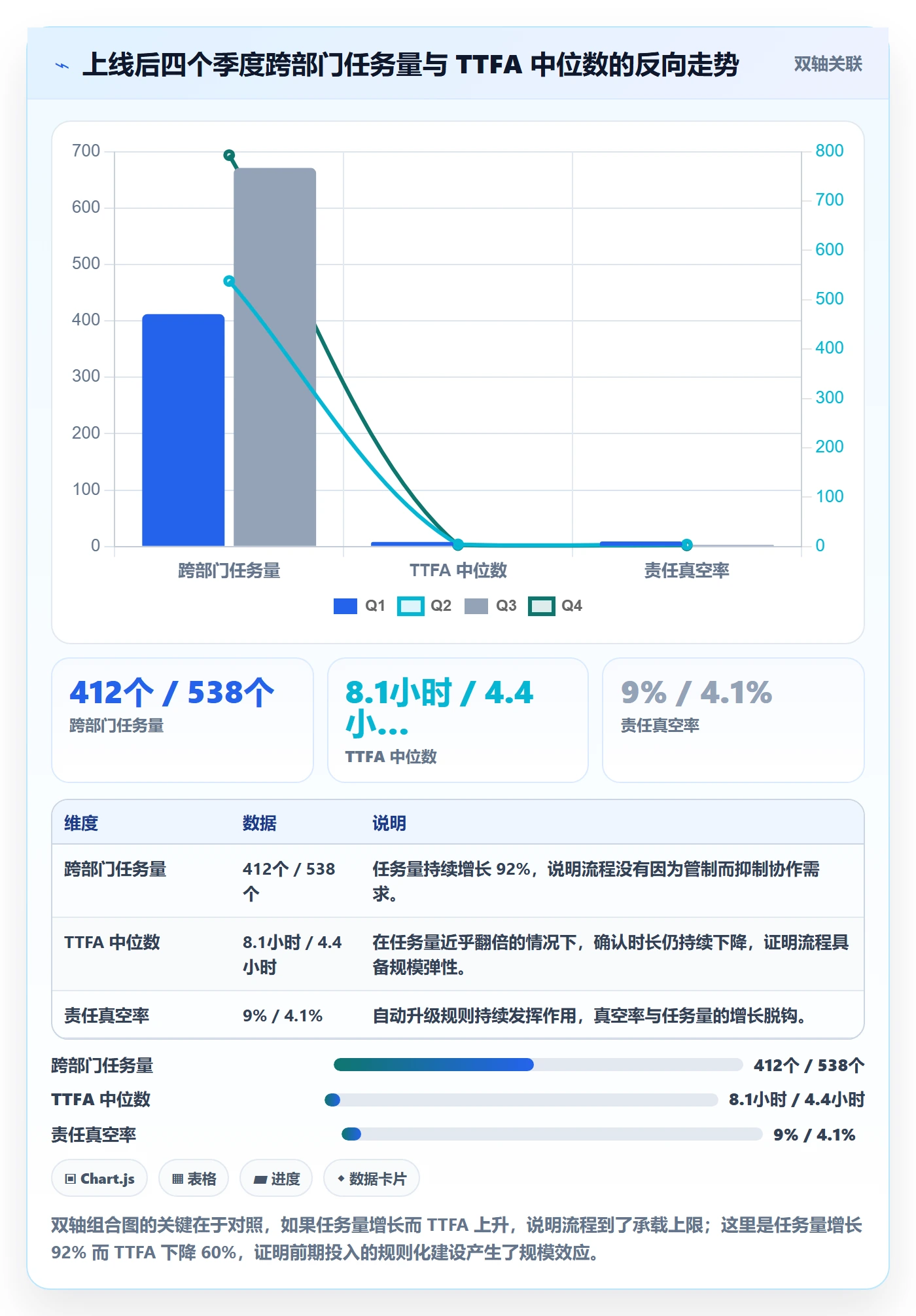 指派流程与规范：跨部门团队任务分派效率提升关键指标