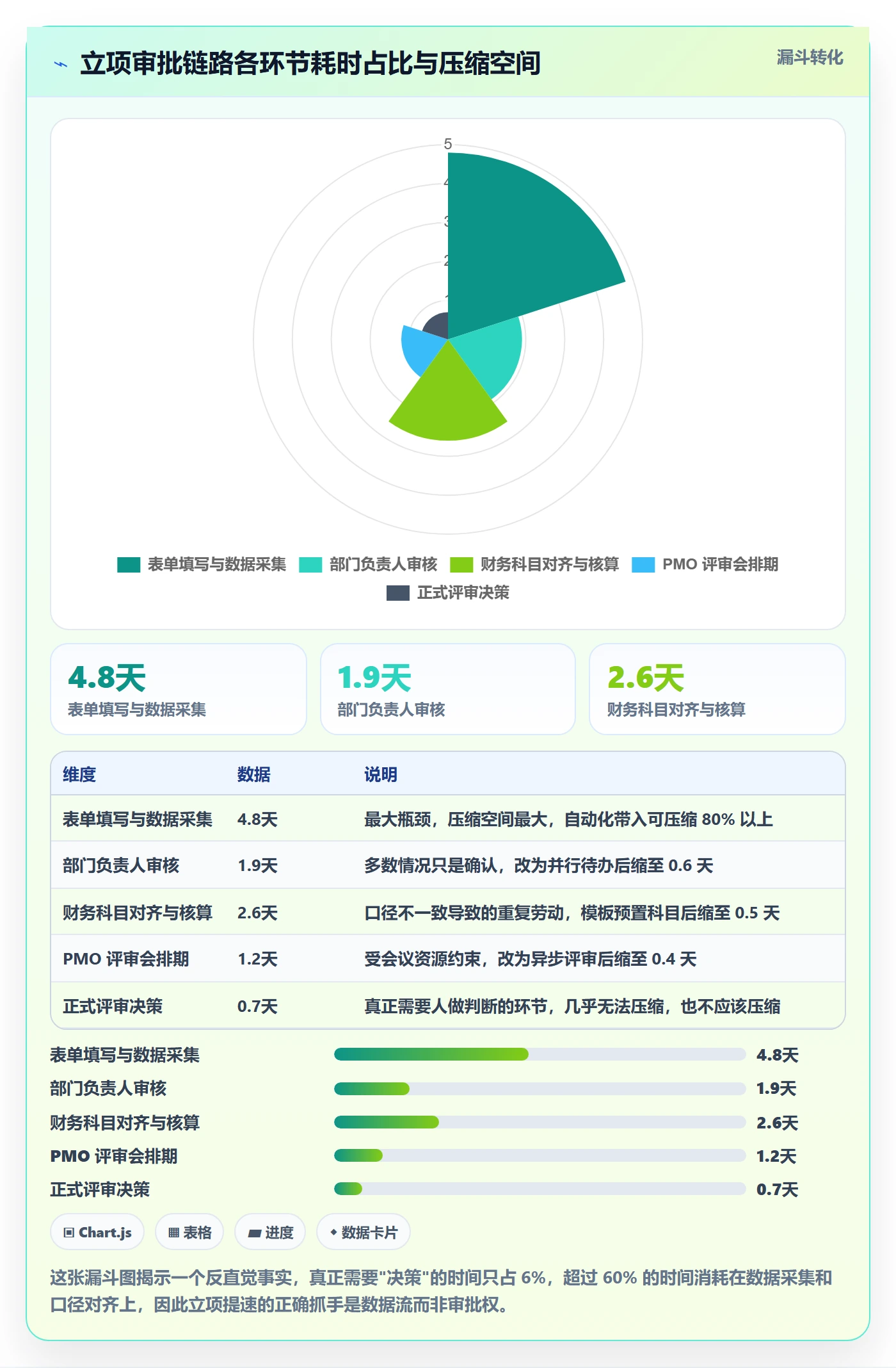 预算管理指南：项目经理如何做好项目立项，效率提升全流程