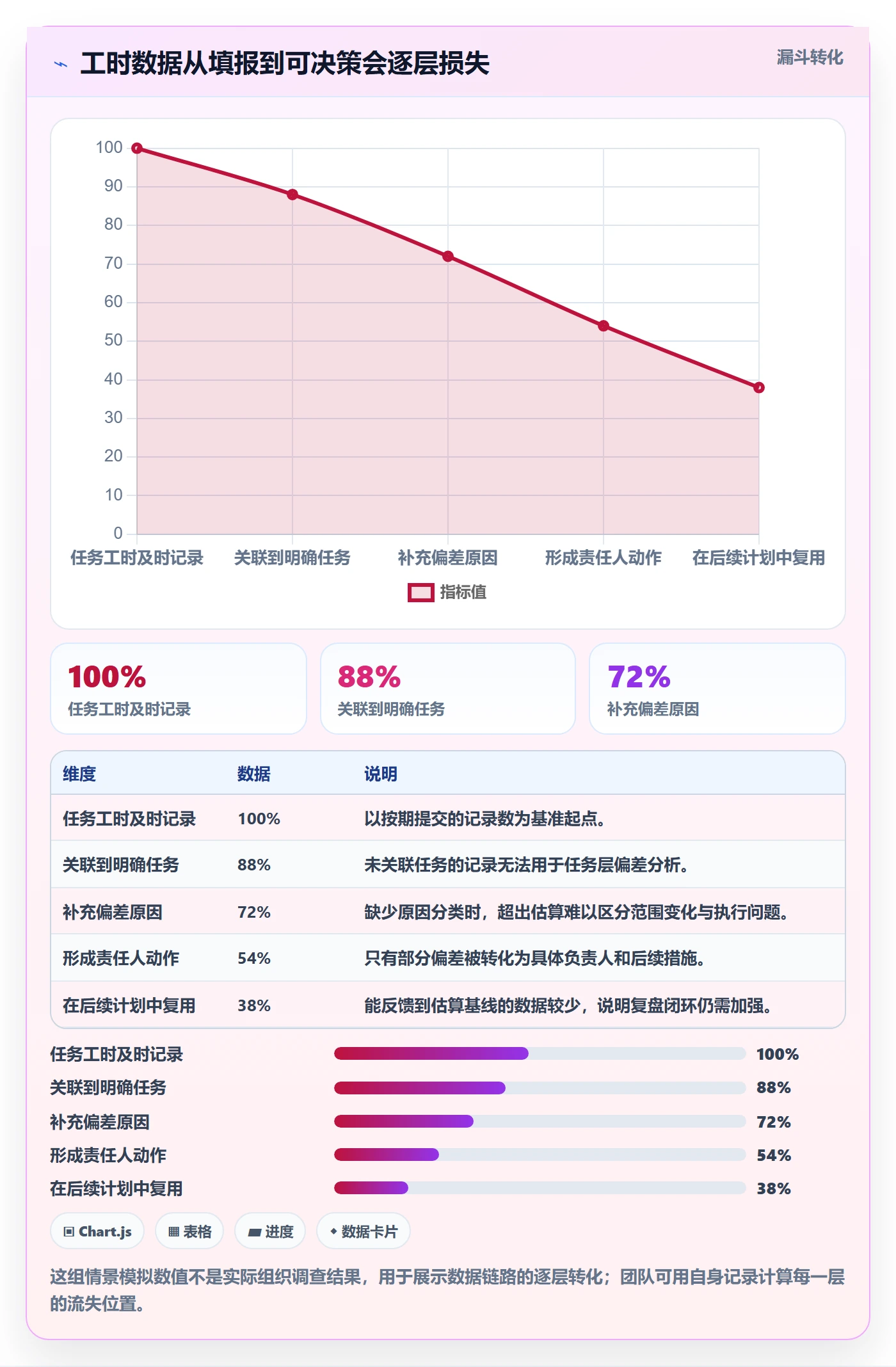 计划工时管理指南:实施团队如何做好工时管理,入门指南全流程