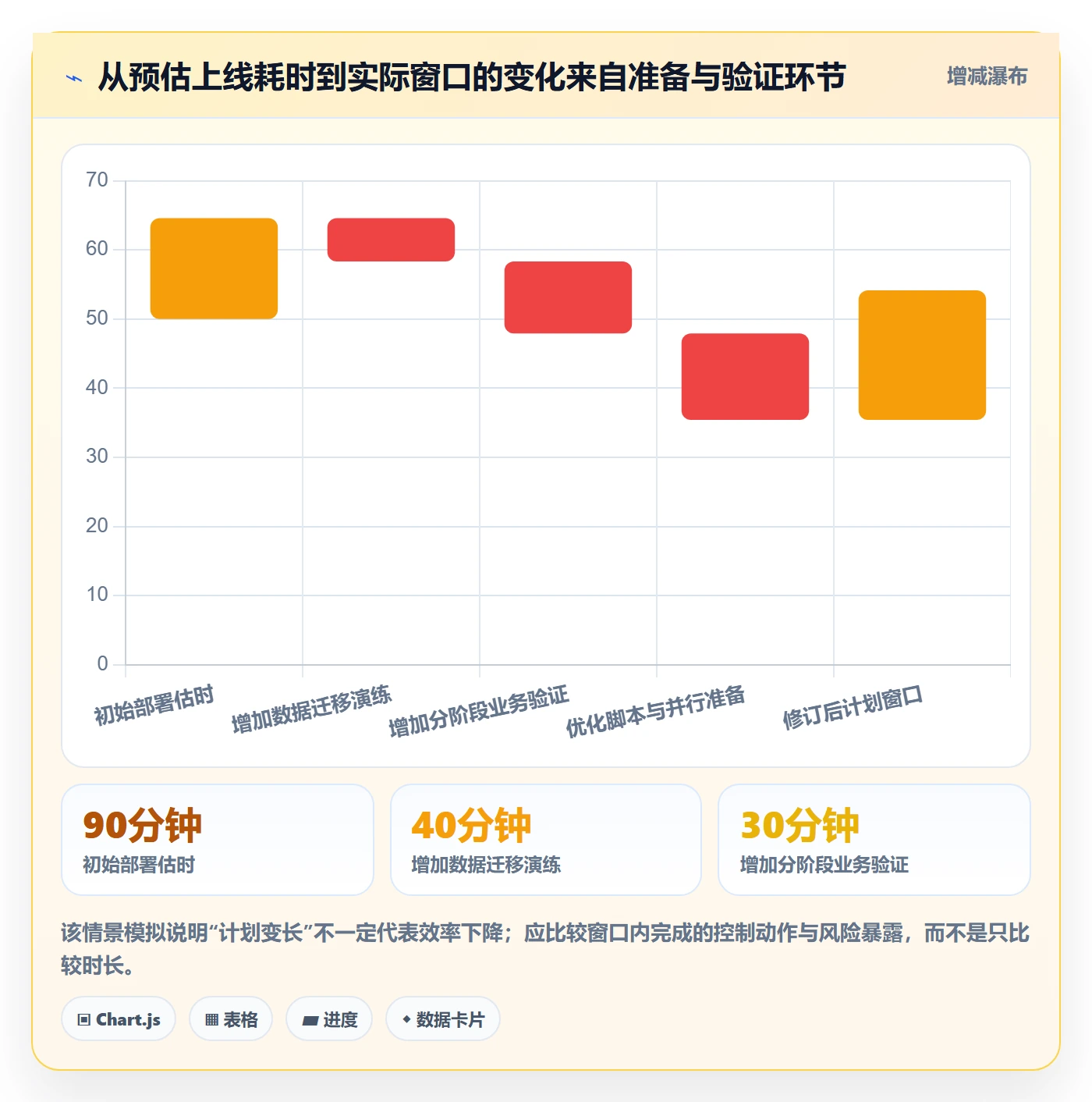 上线落地方案:项目负责人开展发布管理的协同管理案例解析