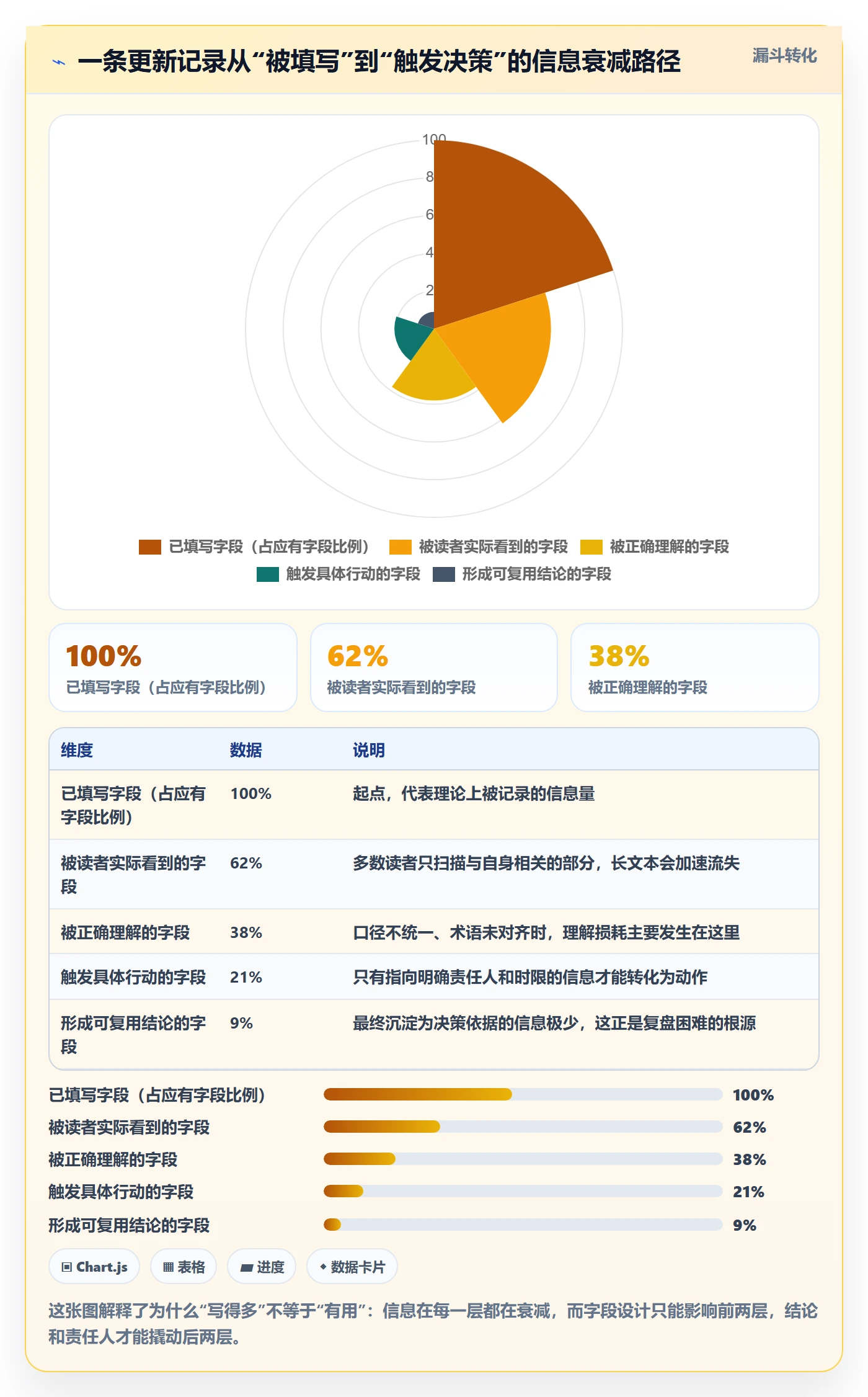 进度跟踪如何做好更新记录？产品经理入门指南与操作步骤