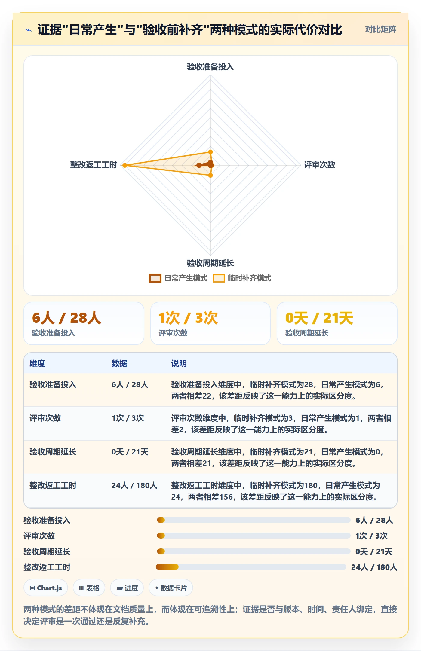 项目目标验收标准全流程:管理层协同管理与一文讲清