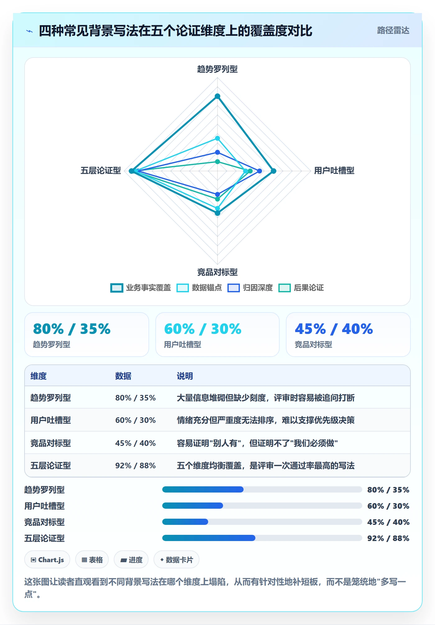项目立项如何做好项目背景？产品经理效率提升与操作步骤
