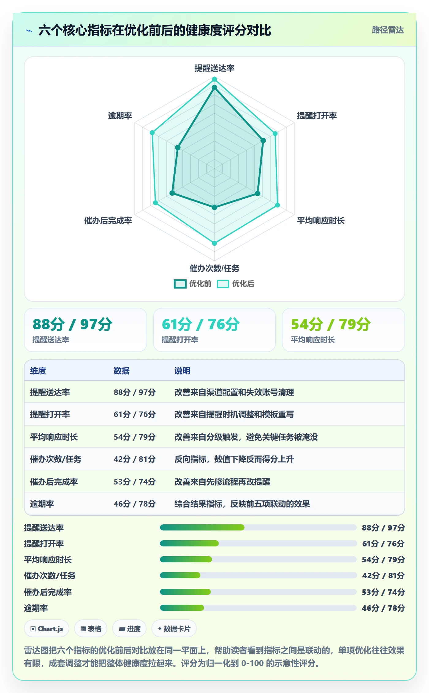 催办流程与规范:项目成员任务提醒数据分析关键指标