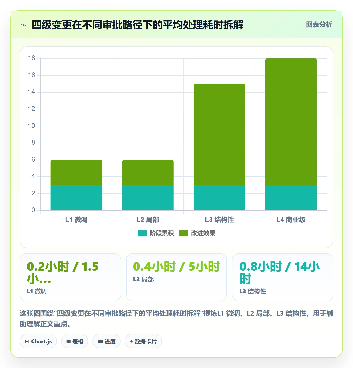 交付范围管理方法大全:项目负责人项目范围协同管理落地清单