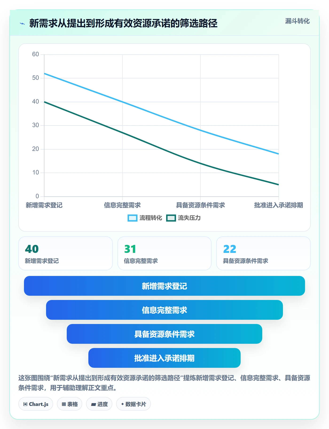 资源管理团队全流程：跨部门团队实操方法与一文讲清