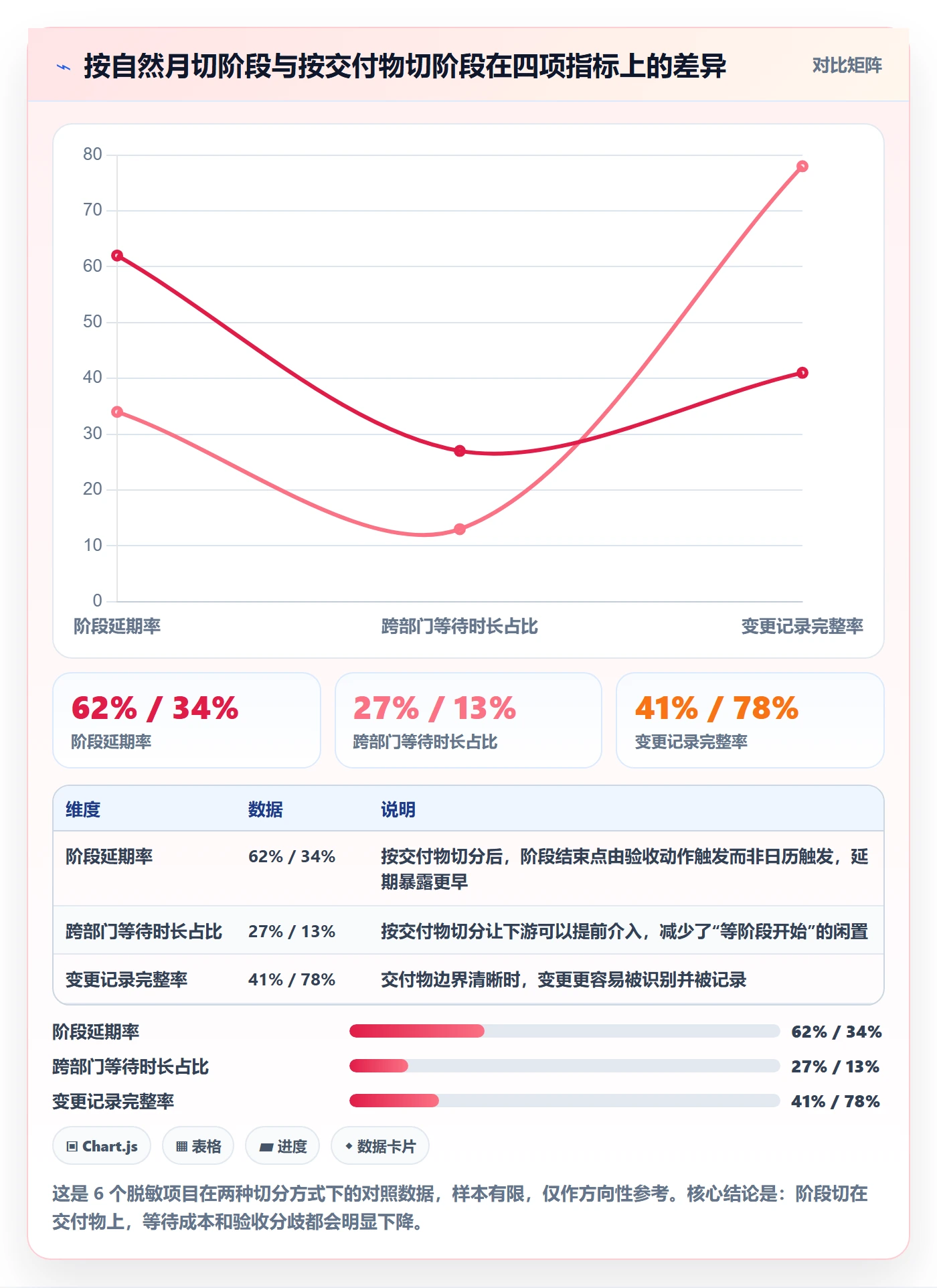 阶段目标管理指南：跨部门团队如何做好项目目标，入门指南全流程
