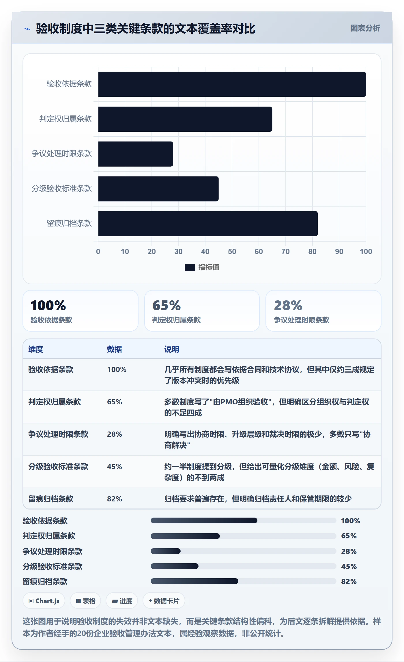 审核落地方案：PMO开展任务验收的制度设计案例解析