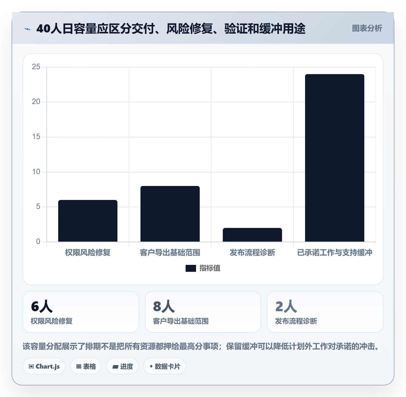 需求优先级实操方法:研发团队提升需求排期效率的数据分析方法与模板