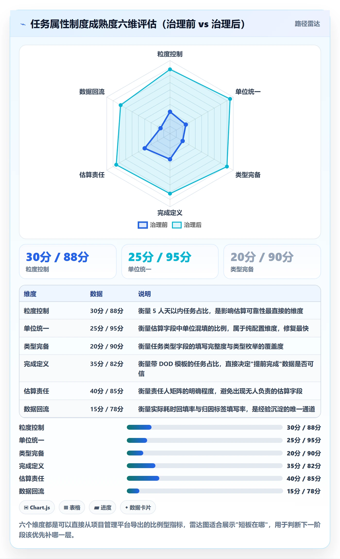 预计工期最佳实践：产品经理任务属性制度设计，常见问题