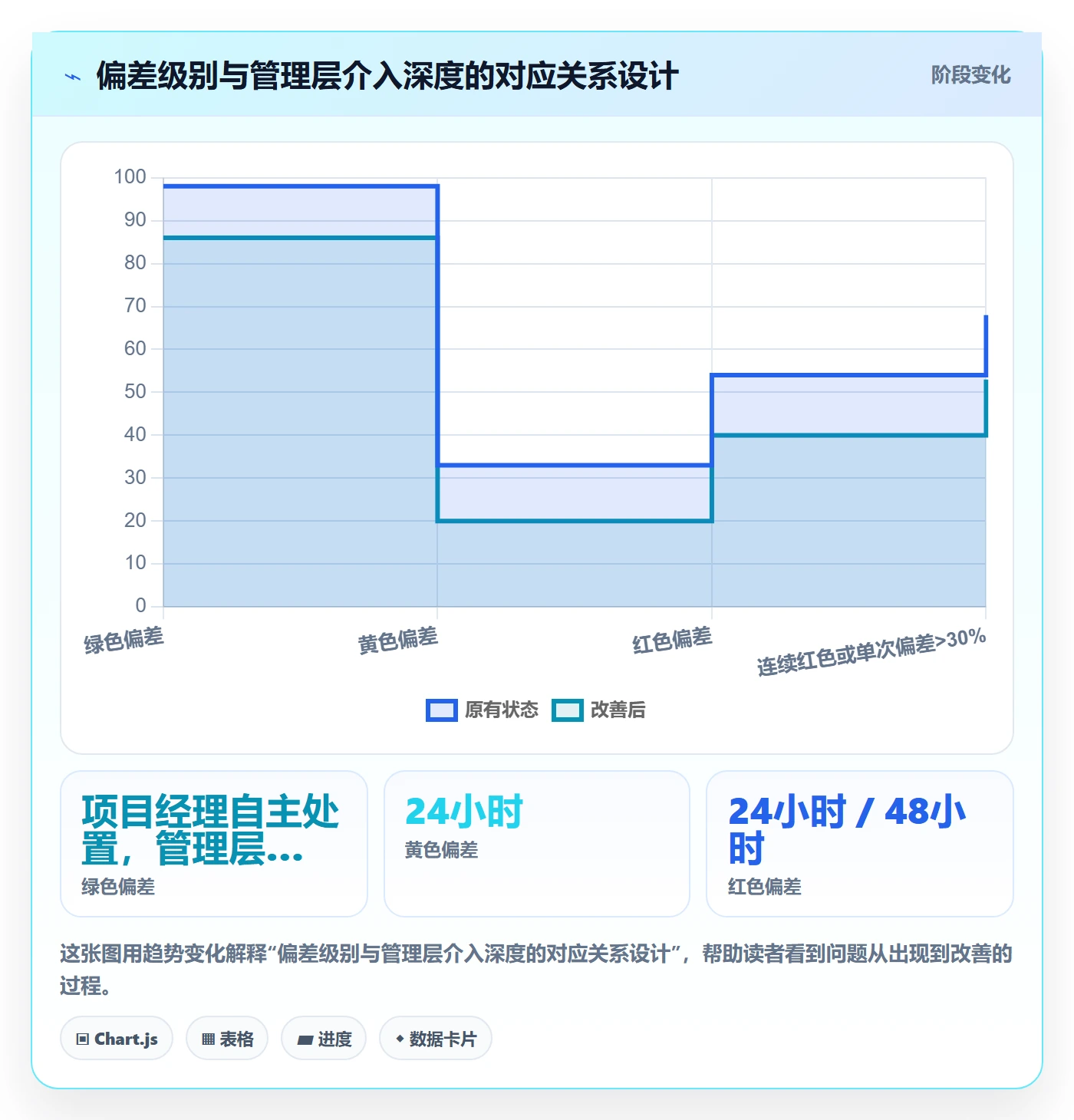 计划进度怎么做?管理层制度设计:进度管理从0到1