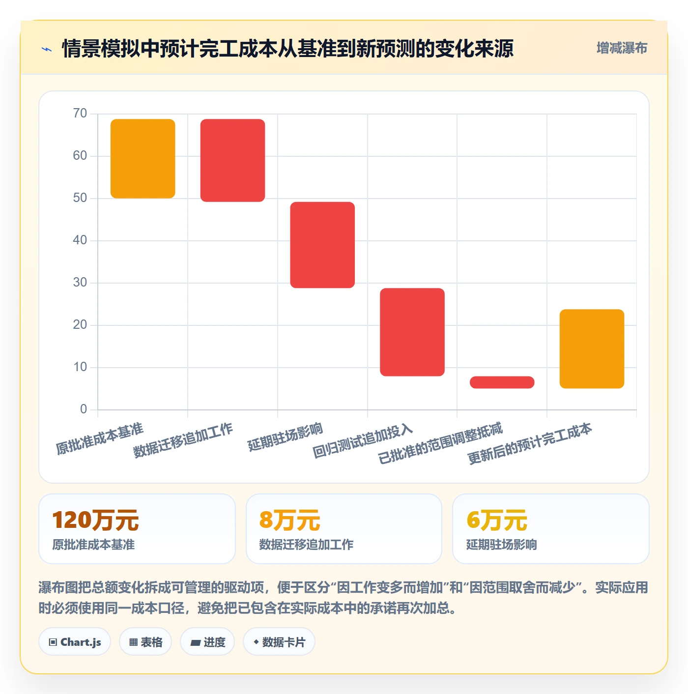 预计成本管理方法大全:PMO成本管理制度设计落地清单