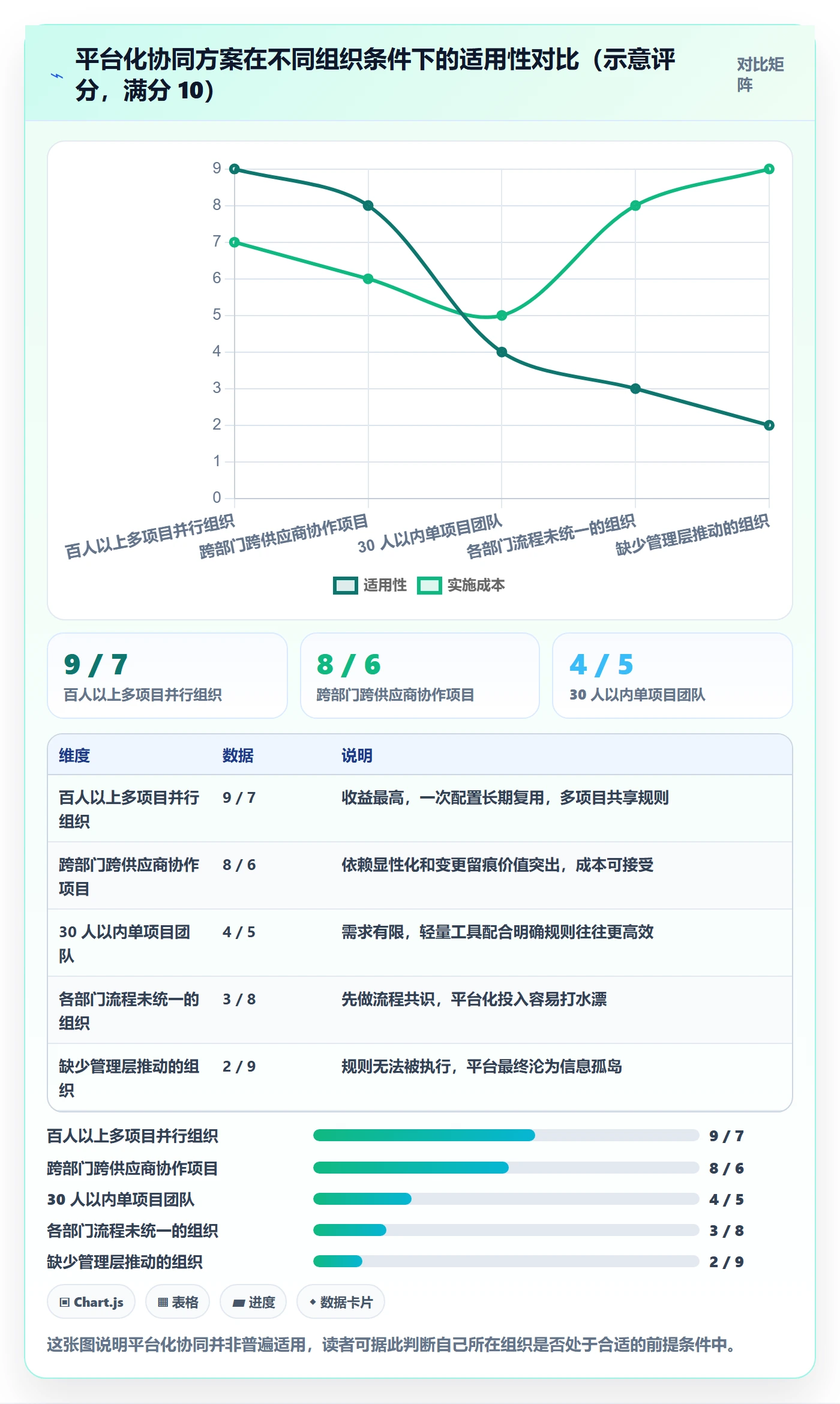 项目规划实施计划教程:实施团队协同管理,避坑指南