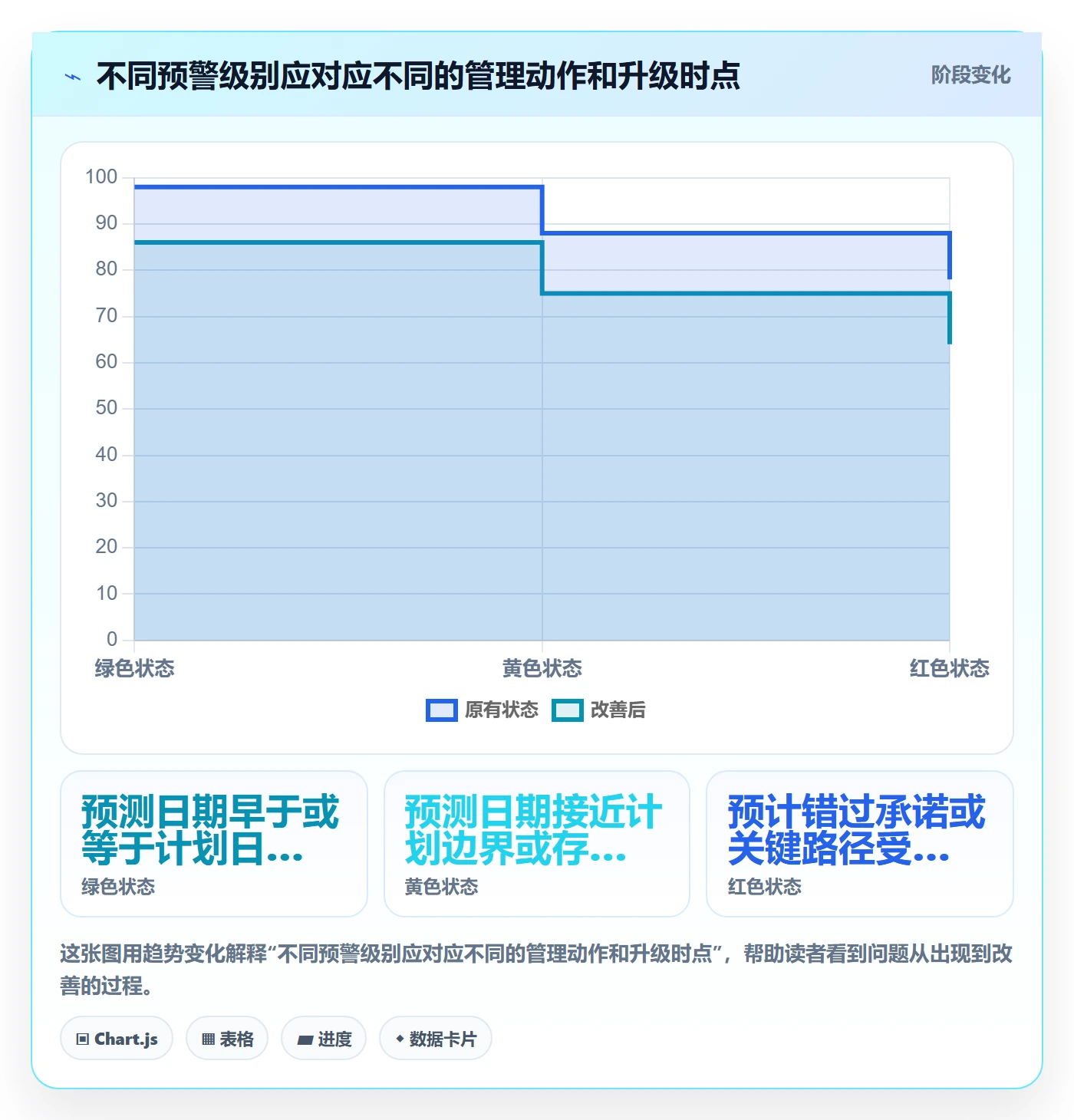 进展怎么做？实施团队实操方法：进度跟踪从0到1