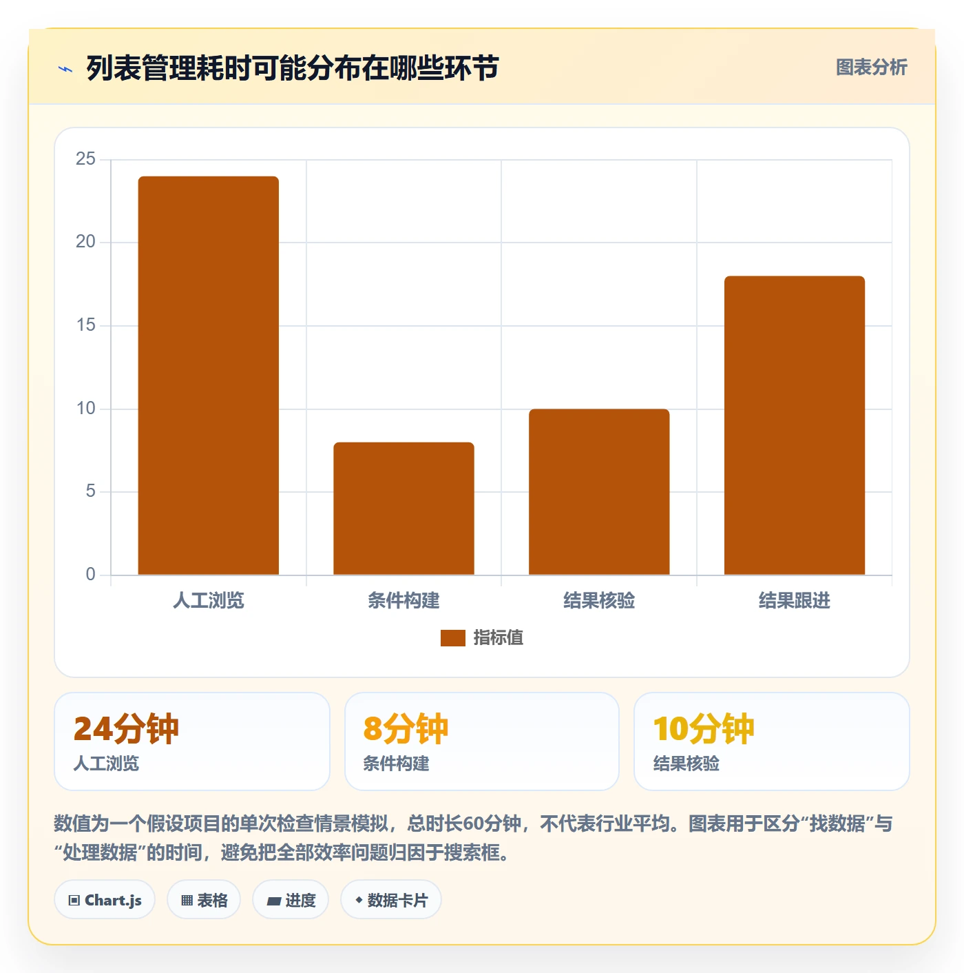 列表视图搜索全流程:项目负责人协同管理与一文讲清