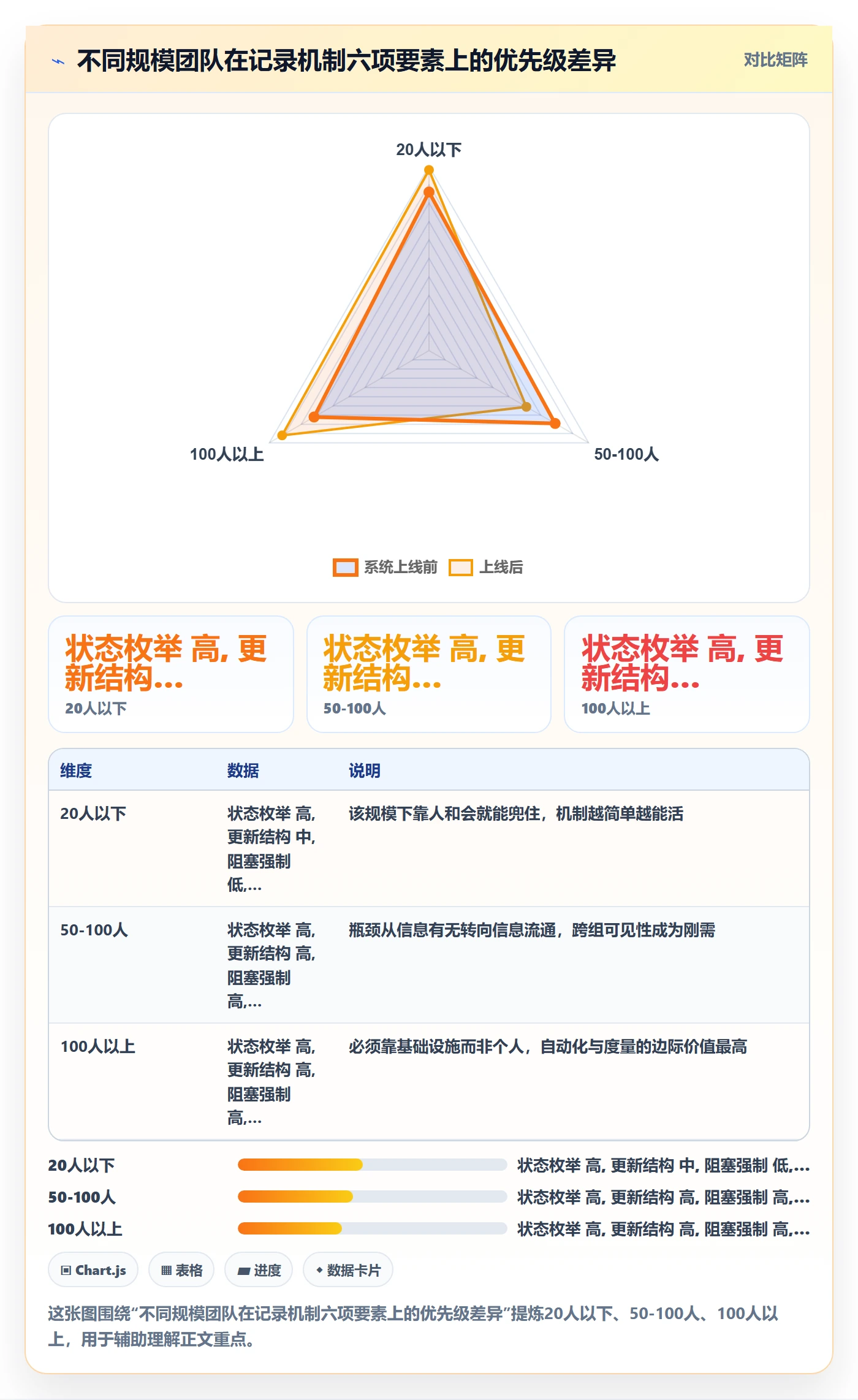 进度跟踪如何做好更新记录?实施团队效率提升与操作步骤