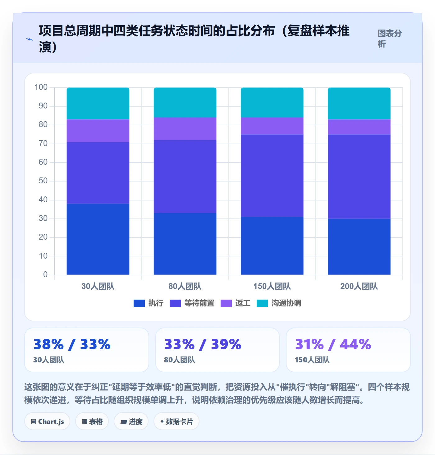 前置任务管理方法大全：项目成员任务依赖流程优化落地清单