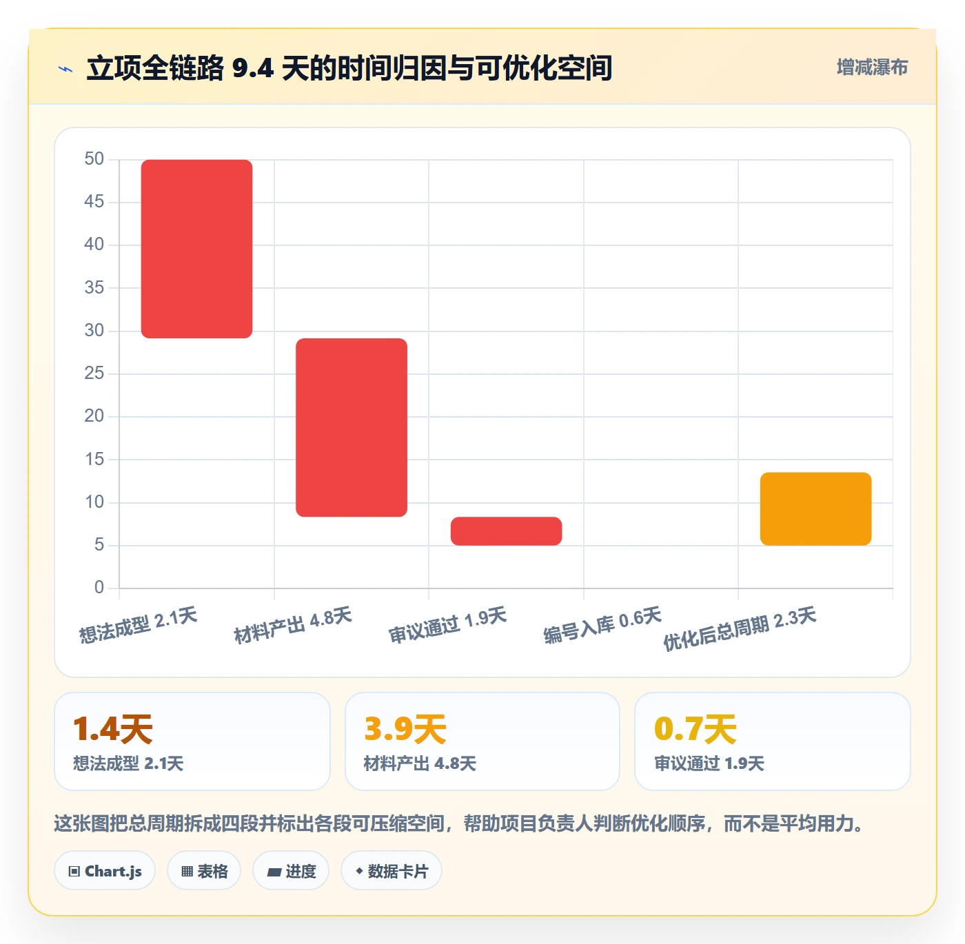 项目负责人最佳实践:项目成员项目立项效率提升,常见问题