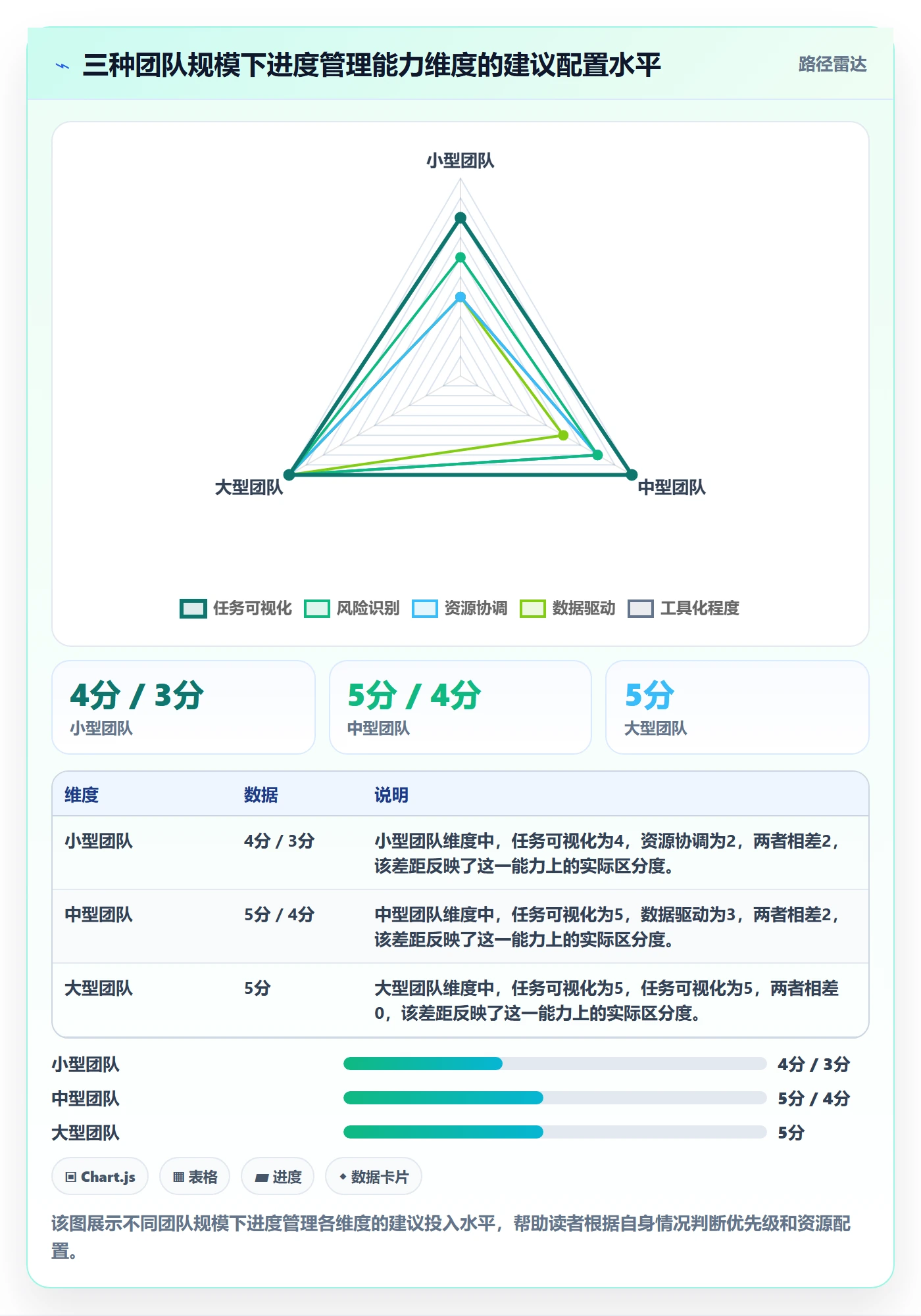 计划进度怎么做?实施团队风险控制:进度管理从0到1