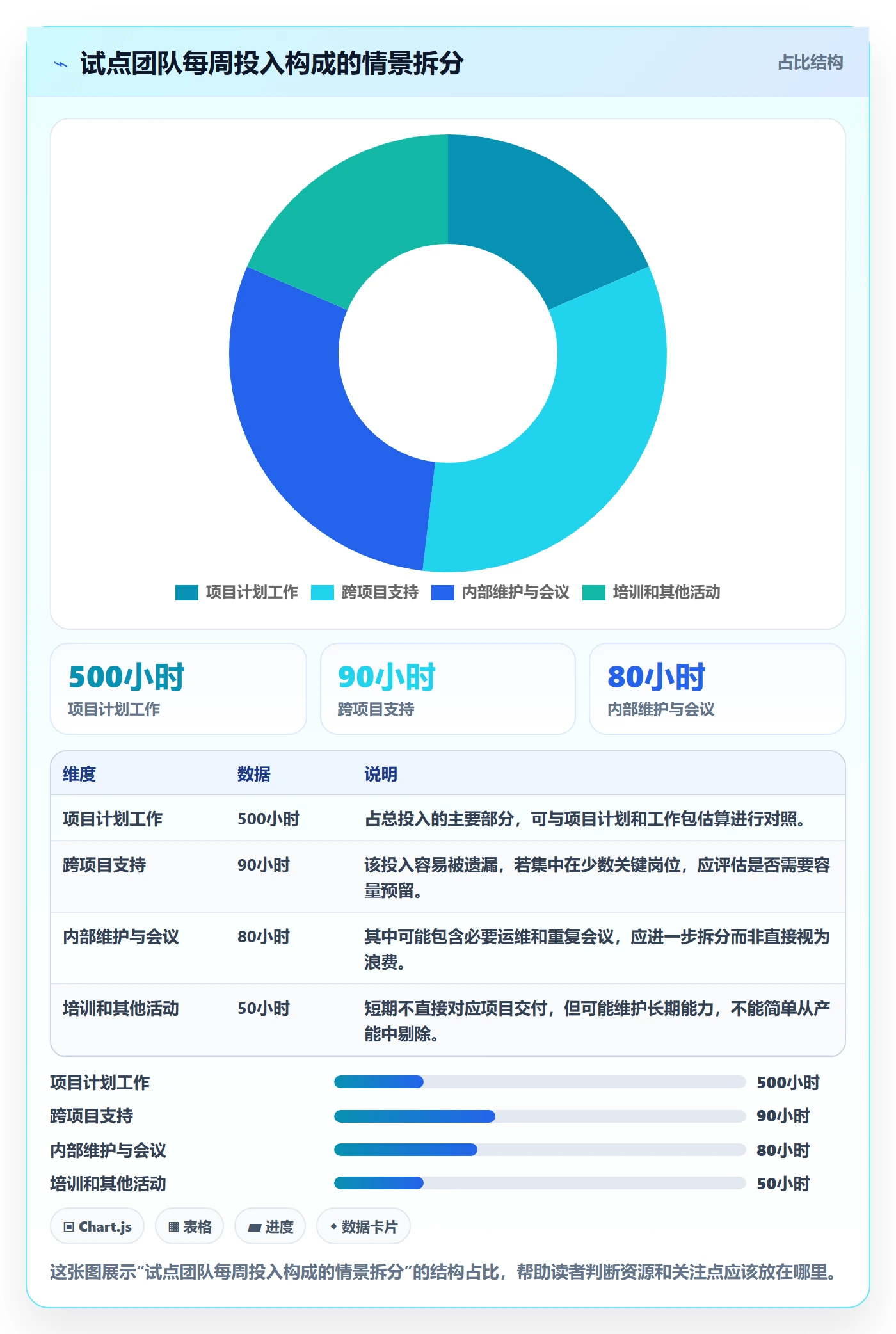 工时表Timesheet全流程:PMO入门指南与一文讲清