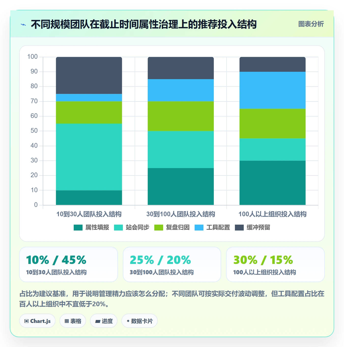 截止时间实操方法:项目负责人提升任务属性效率的入门指南方法与模板