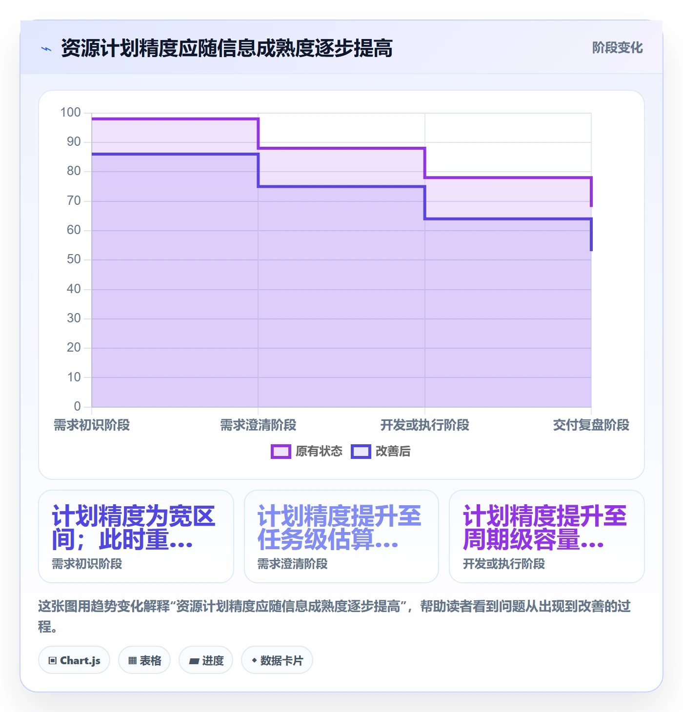 资源管理如何做好技能？跨部门团队最佳实践与操作步骤