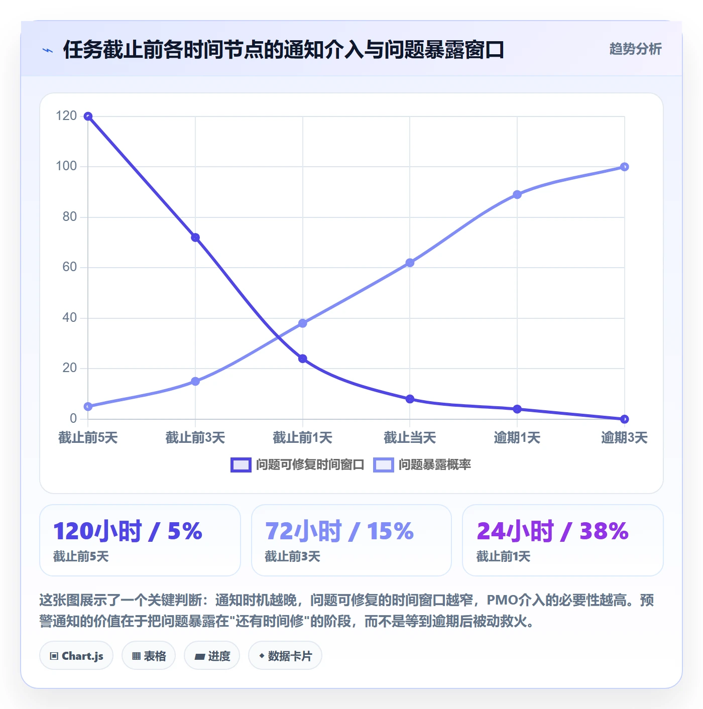 任务提醒如何做好消息通知?PMO流程优化与操作步骤