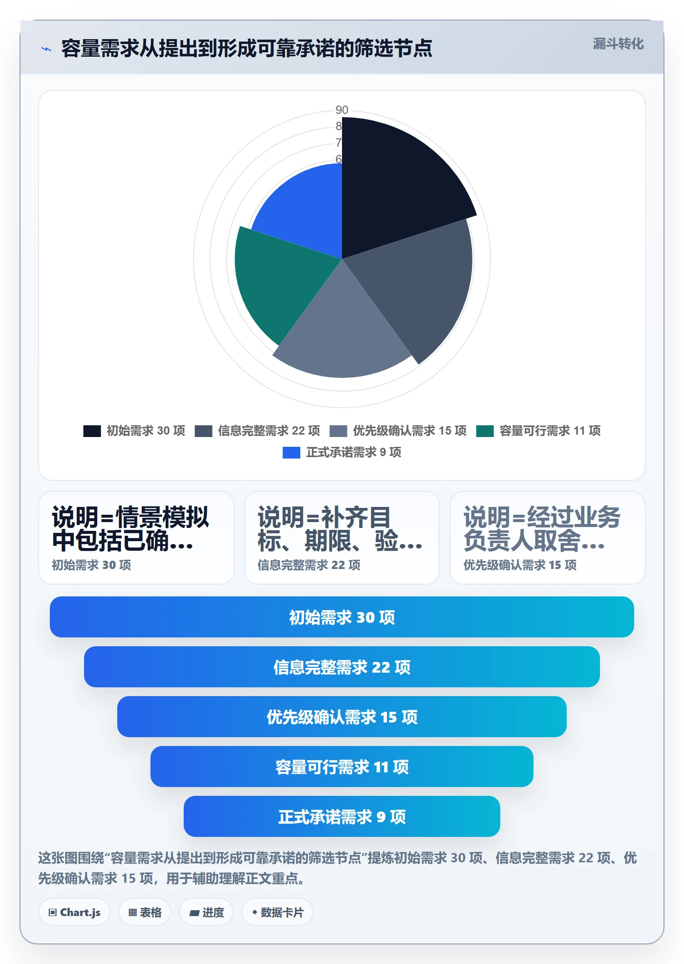 Capacity管理方法大全:跨部门团队资源负载流程优化落地清单
