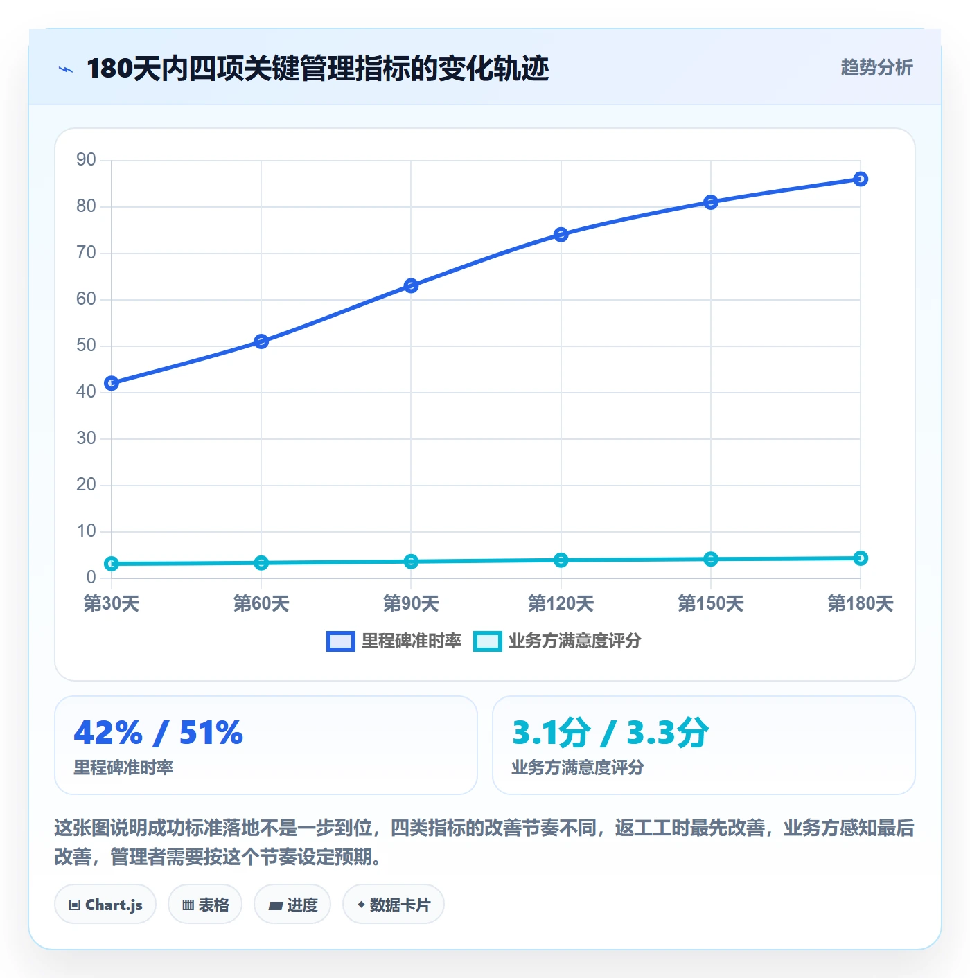 成功标准落地方案：企业管理者开展项目目标的流程优化案例解析