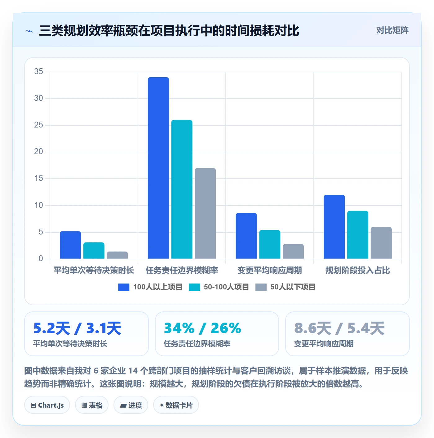 项目计划实操方法：企业管理者提升项目规划效率的最佳实践方法与模板