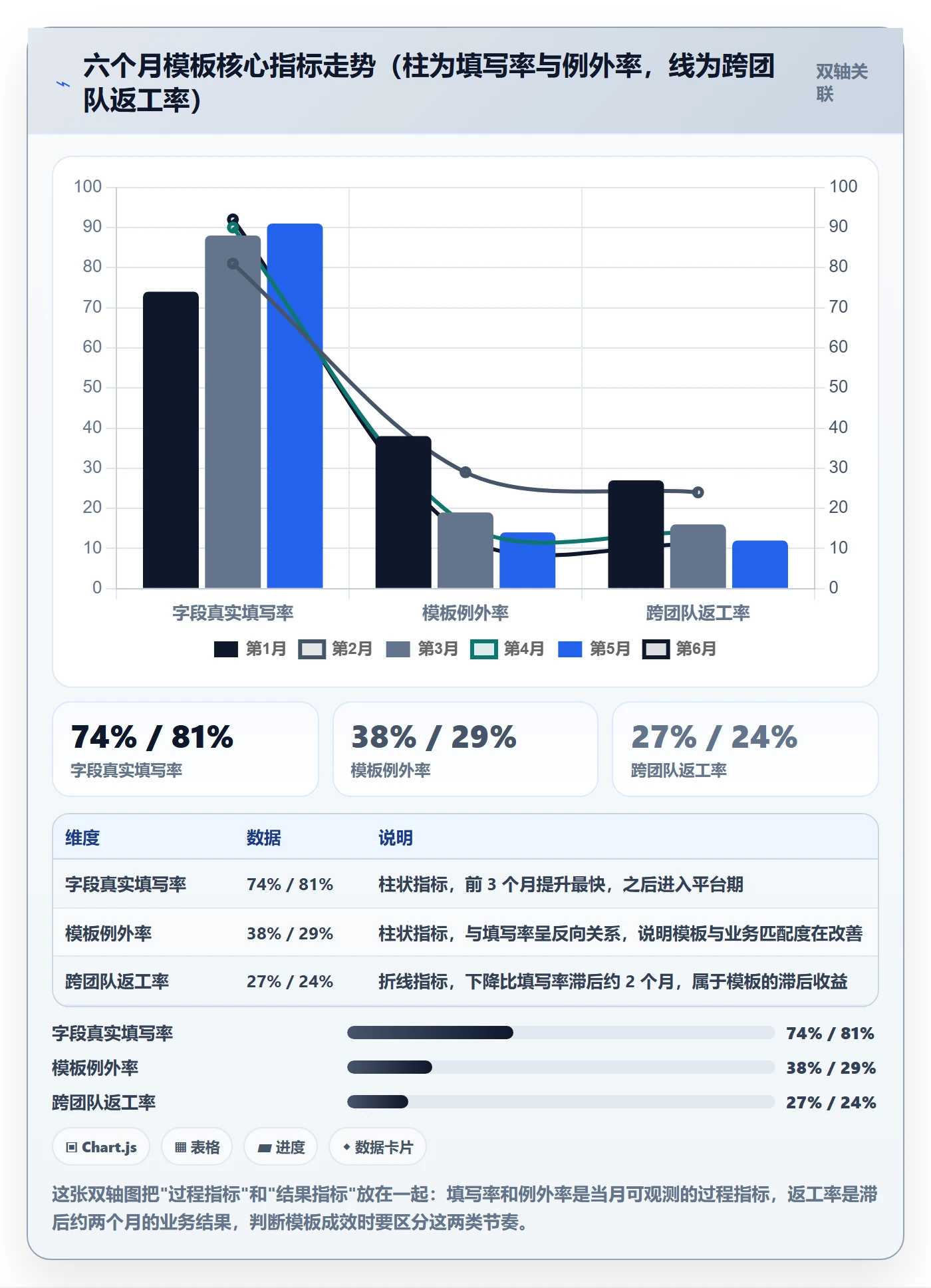 标准项目管理指南：项目经理如何做好项目模板，效率提升全流程