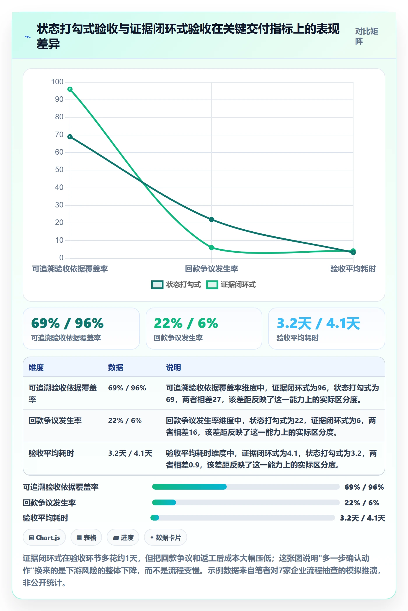 确认完成管理方法大全：PMO任务验收入门指南落地清单
