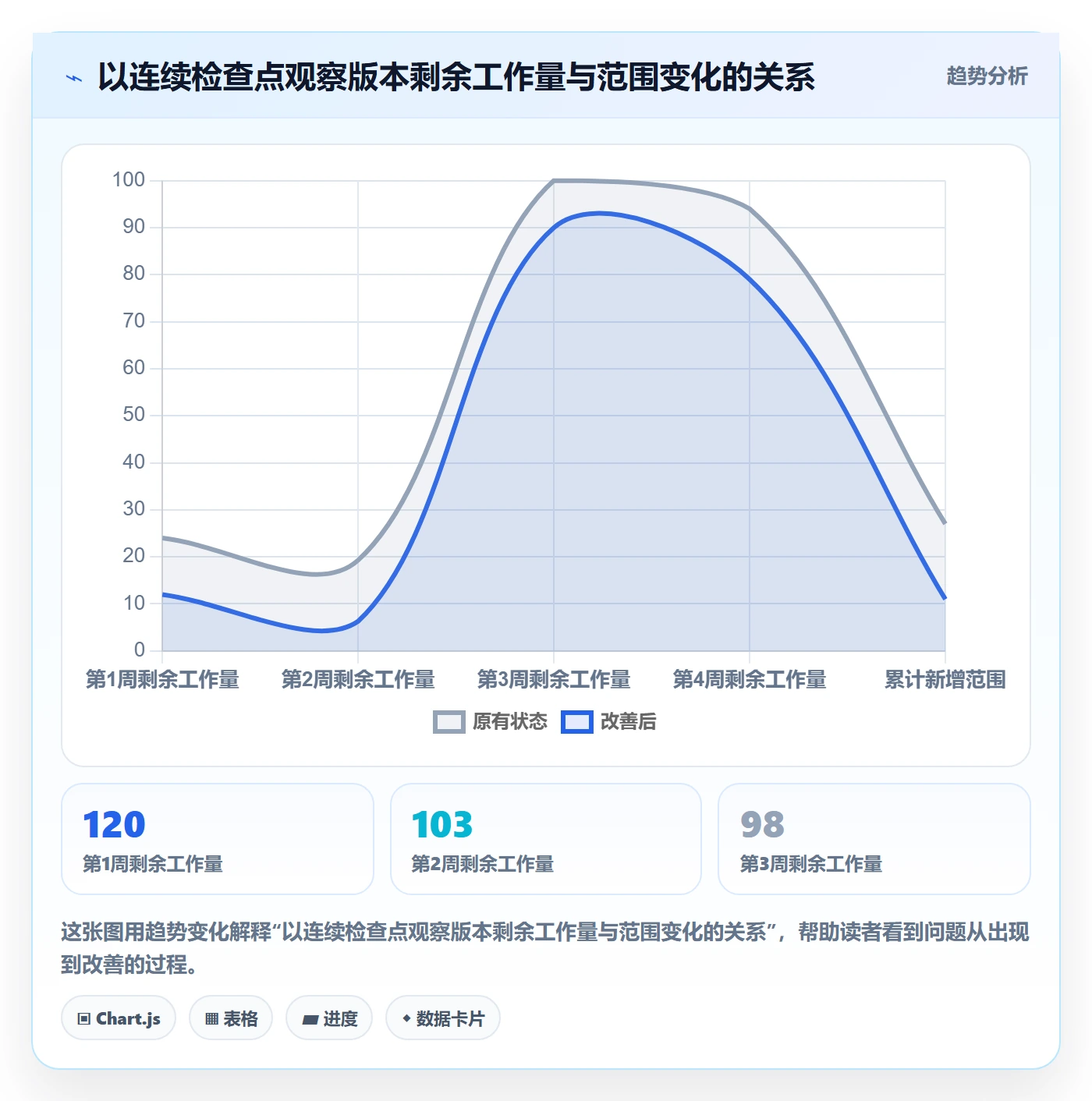 版本实操方法：项目经理提升版本管理效率的数据分析方法与模板