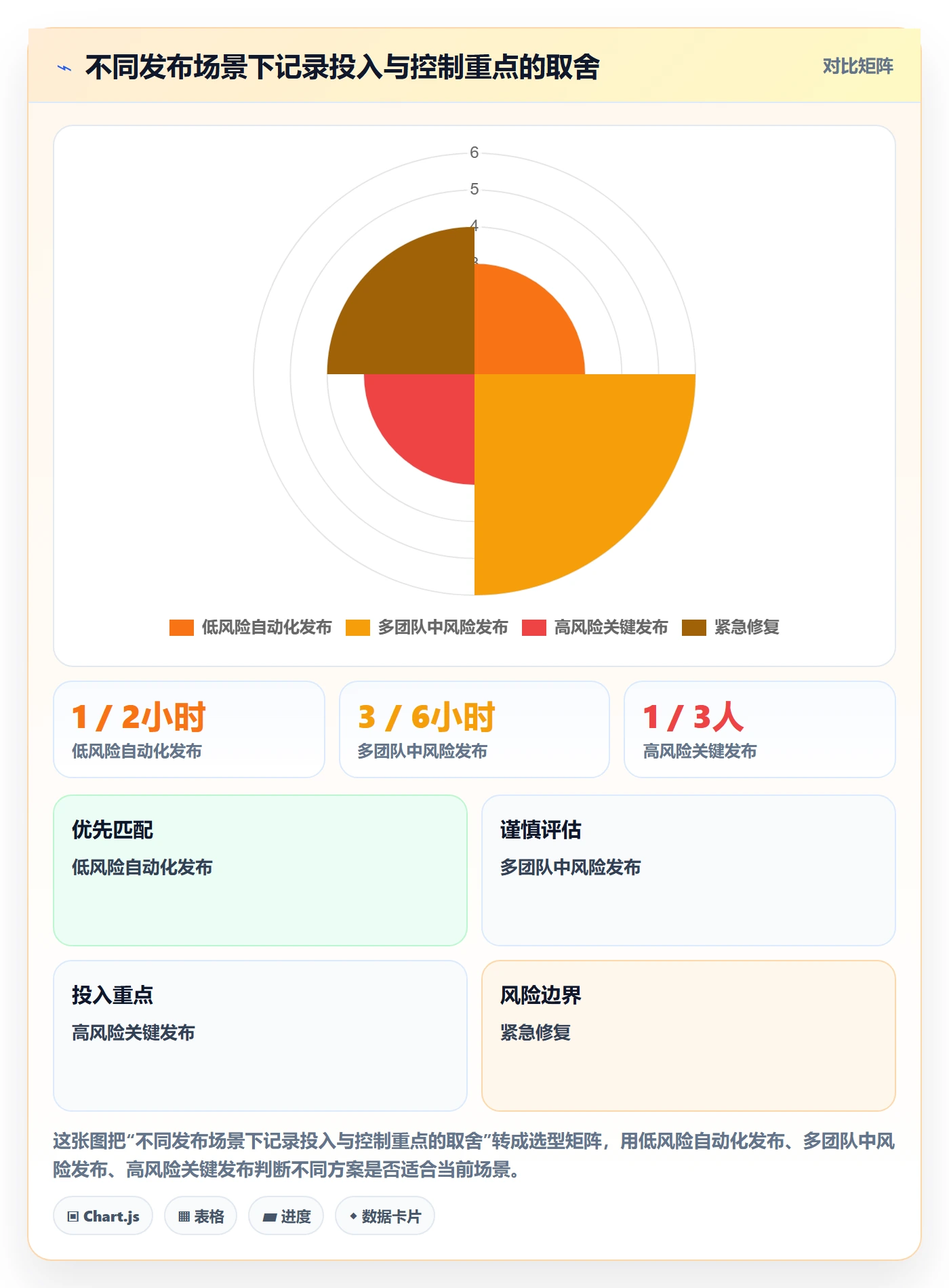 发布管理如何做好发布记录?PMO制度设计与操作步骤