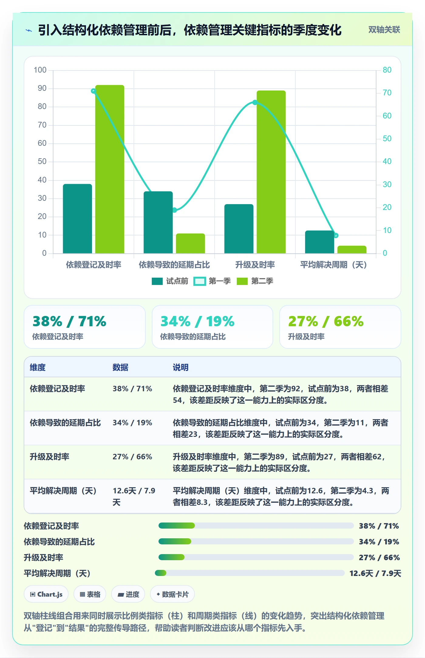 依赖冲突流程与规范:实施团队任务依赖协同管理关键指标