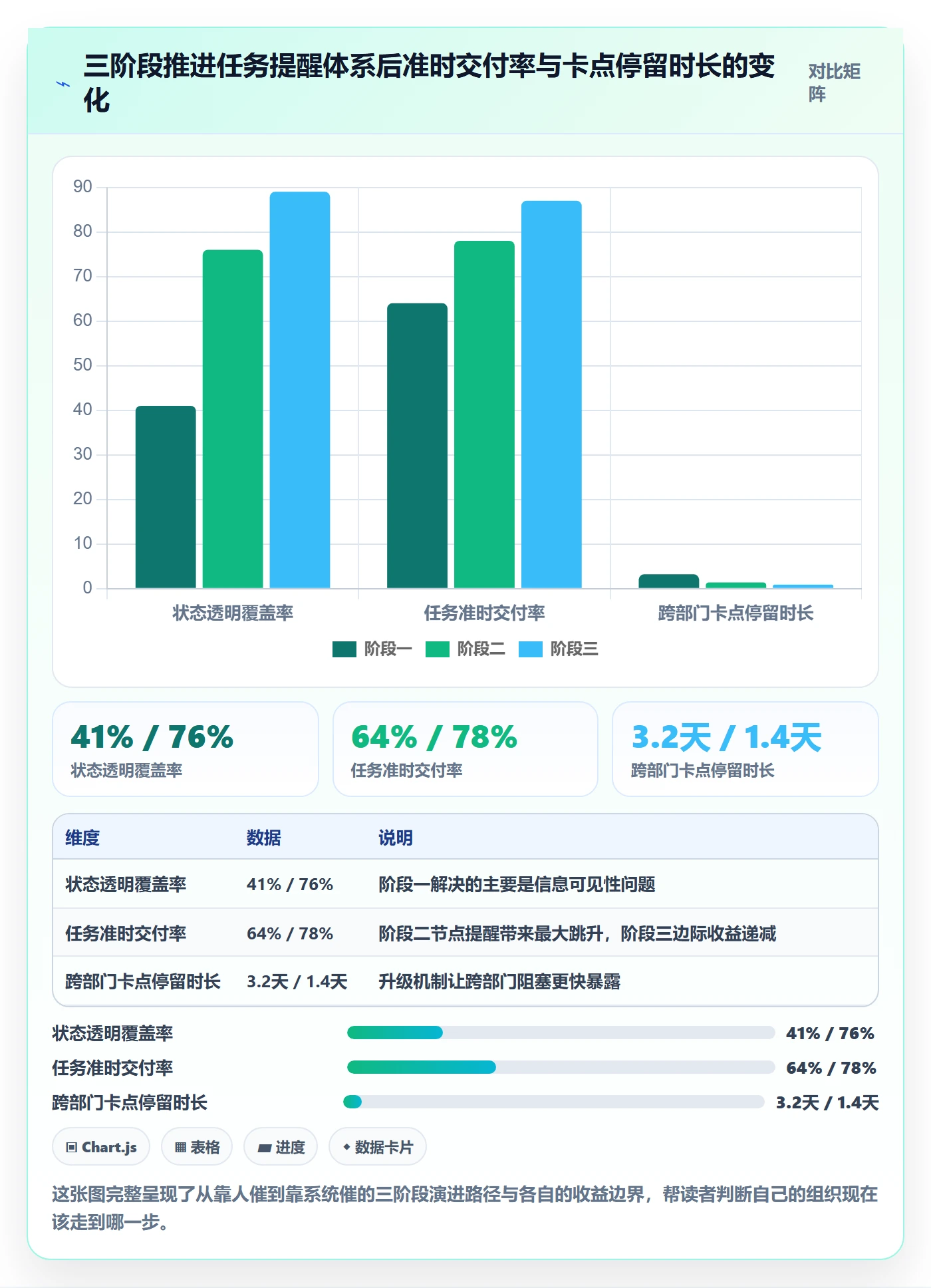 催办怎么做?管理层协同管理:任务提醒从0到1