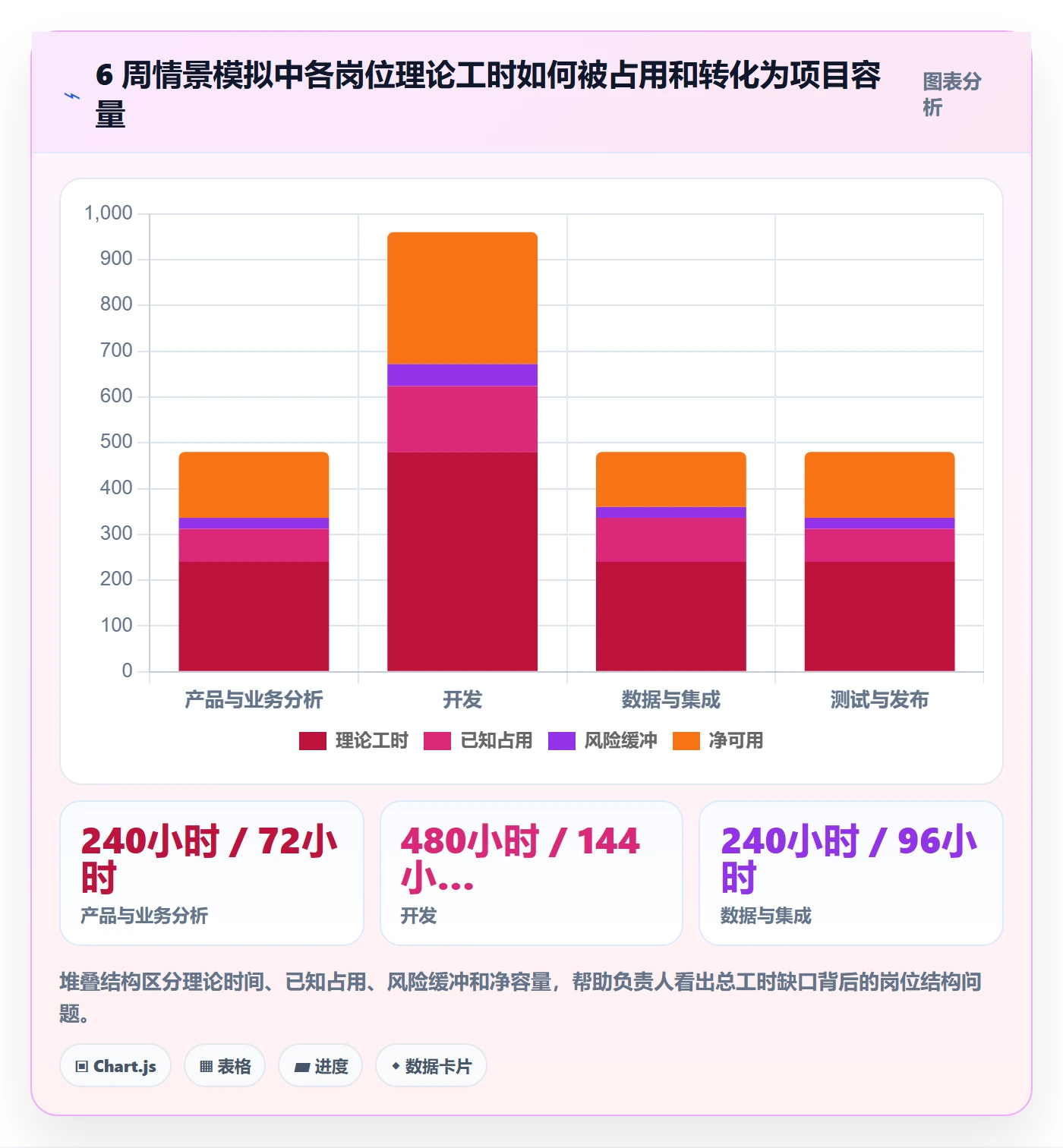 人力资源计划可用工时全流程：项目负责人效率提升与一文讲清
