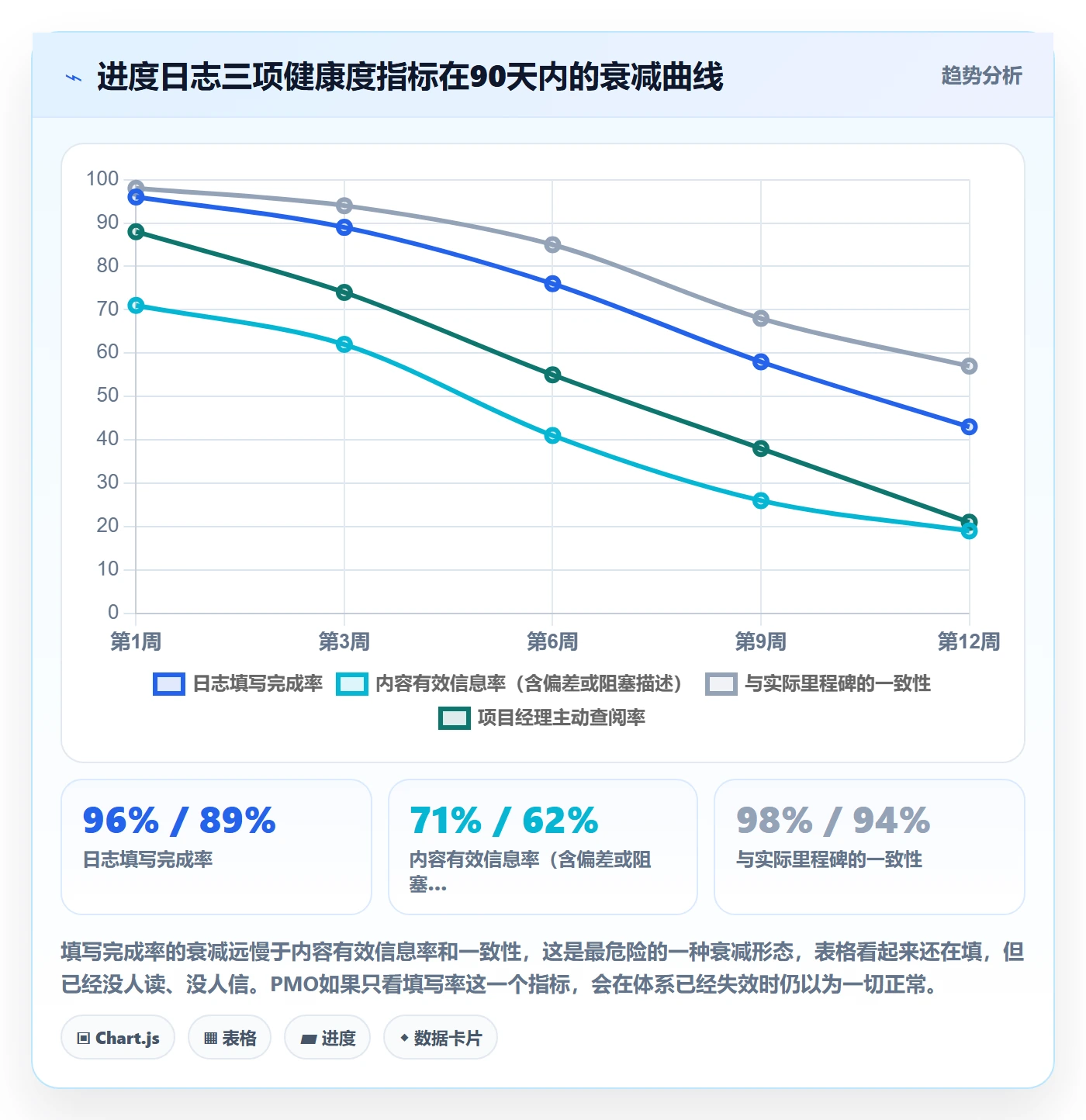 进度日志怎么做?PMO落地方案:进度跟踪从0到1